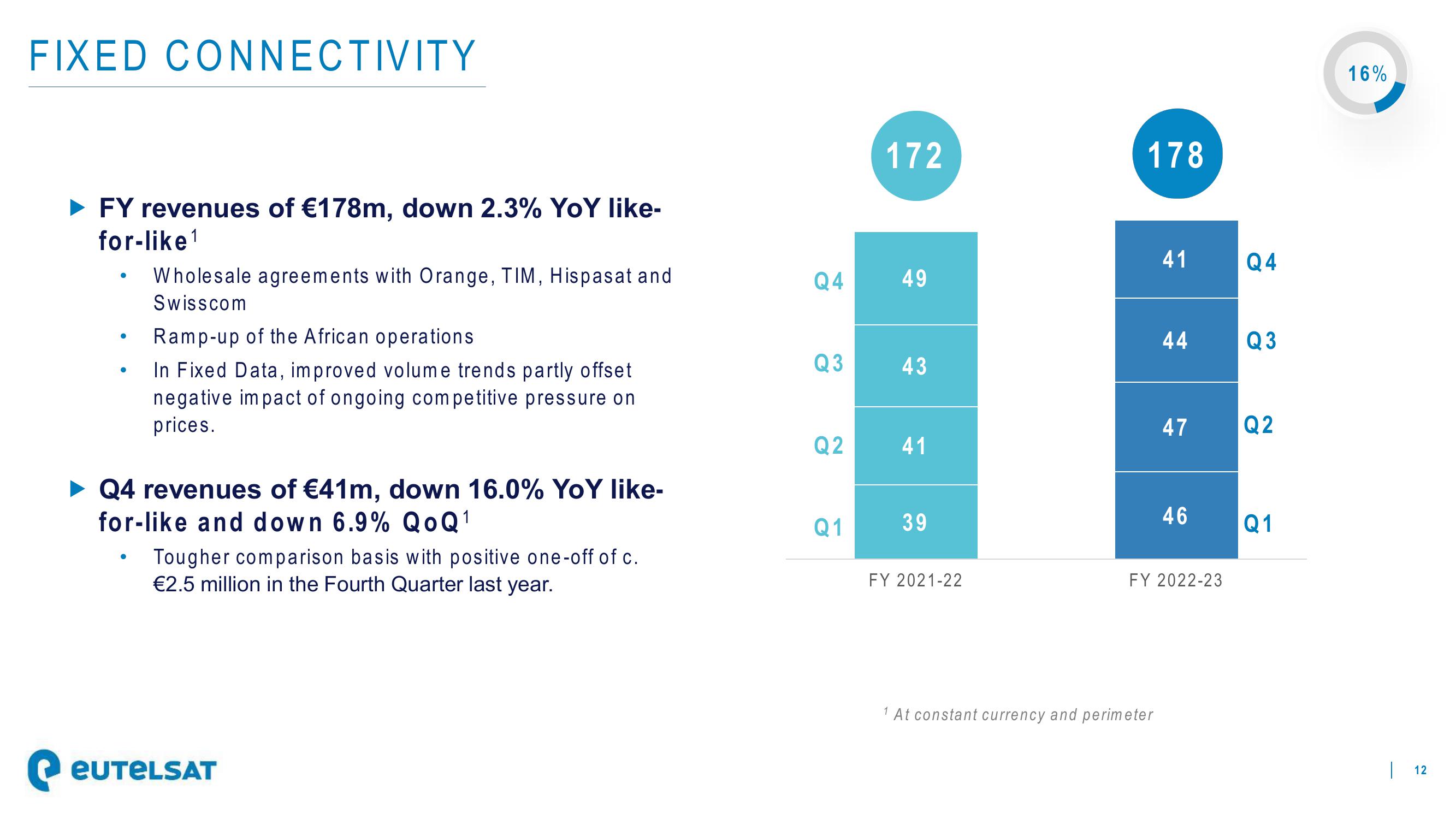 Eutelsat Results Presentation Deck slide image #12