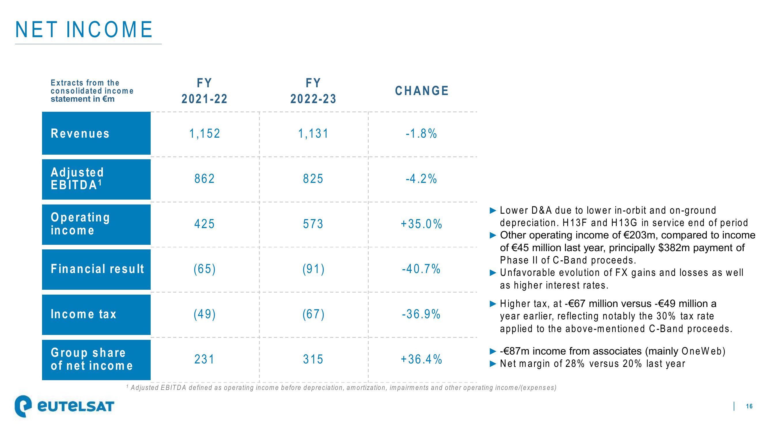 Eutelsat Results Presentation Deck slide image #16