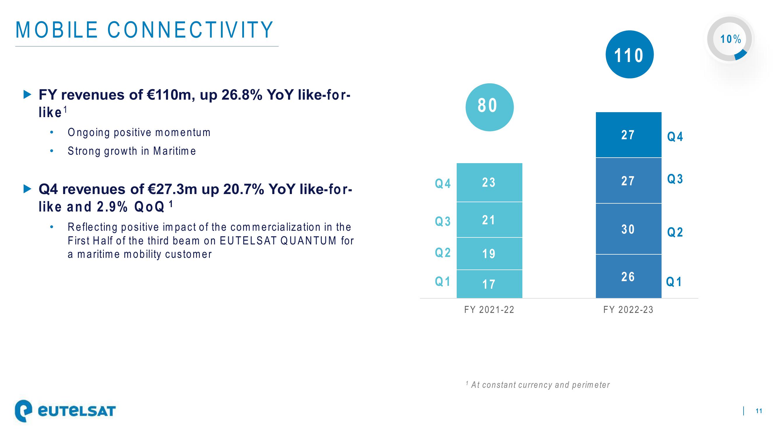 Eutelsat Results Presentation Deck slide image #11