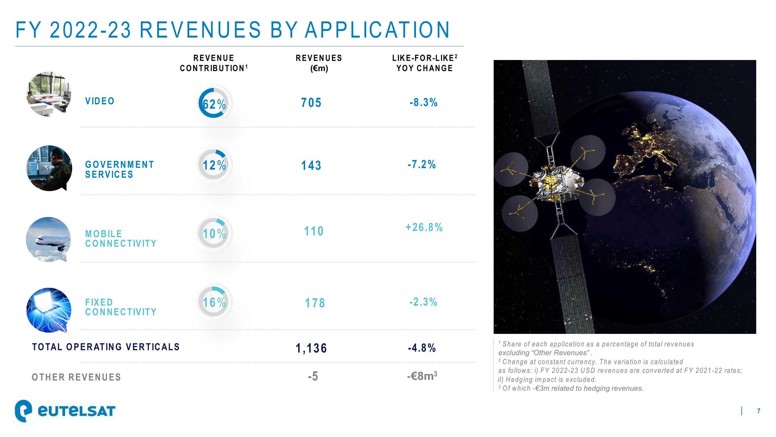 Eutelsat Results Presentation Deck slide image #7