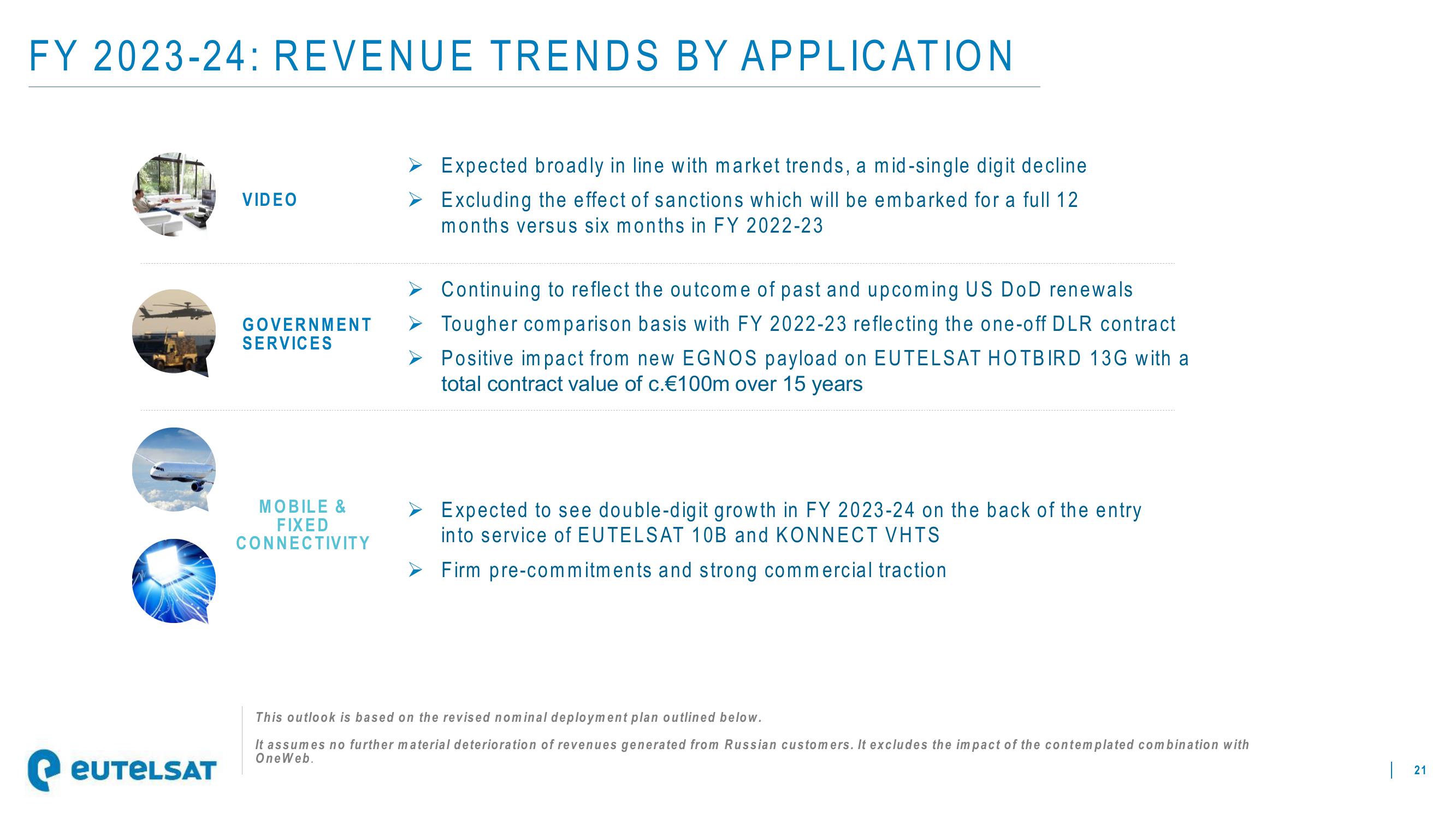 Eutelsat Results Presentation Deck slide image #21