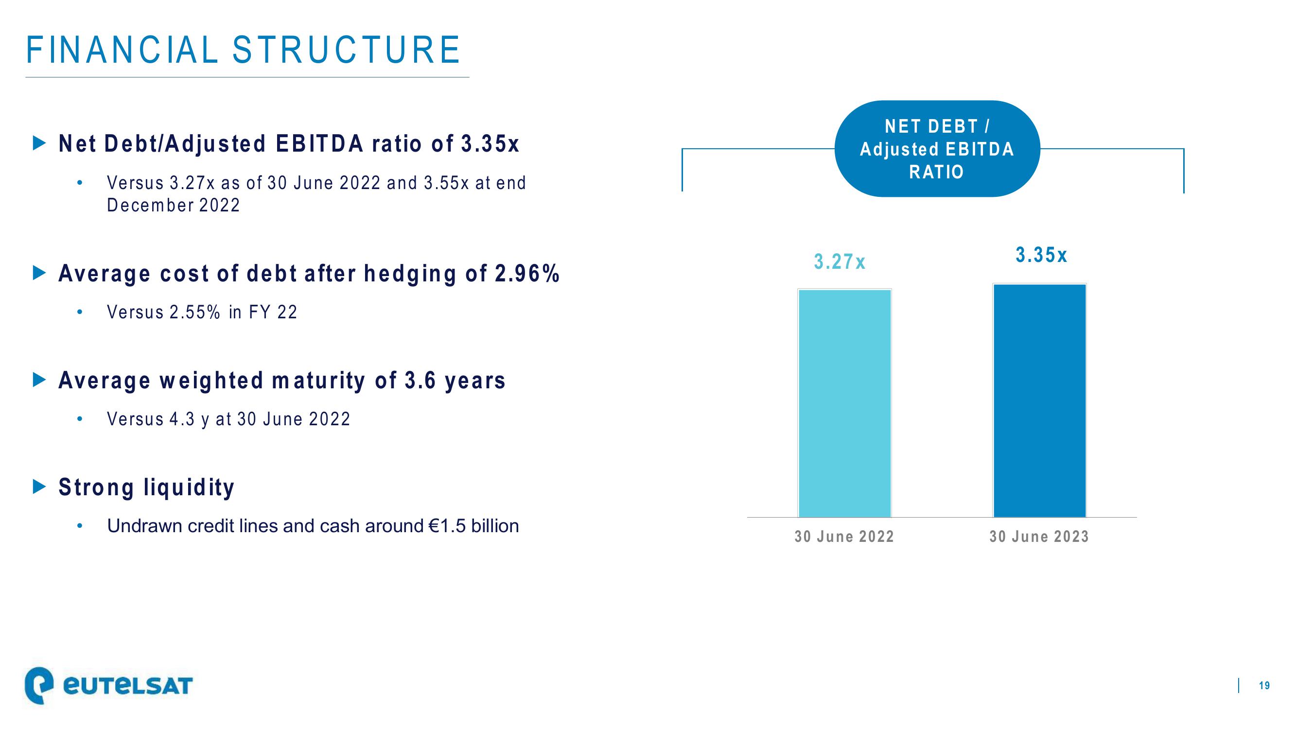 Eutelsat Results Presentation Deck slide image #19