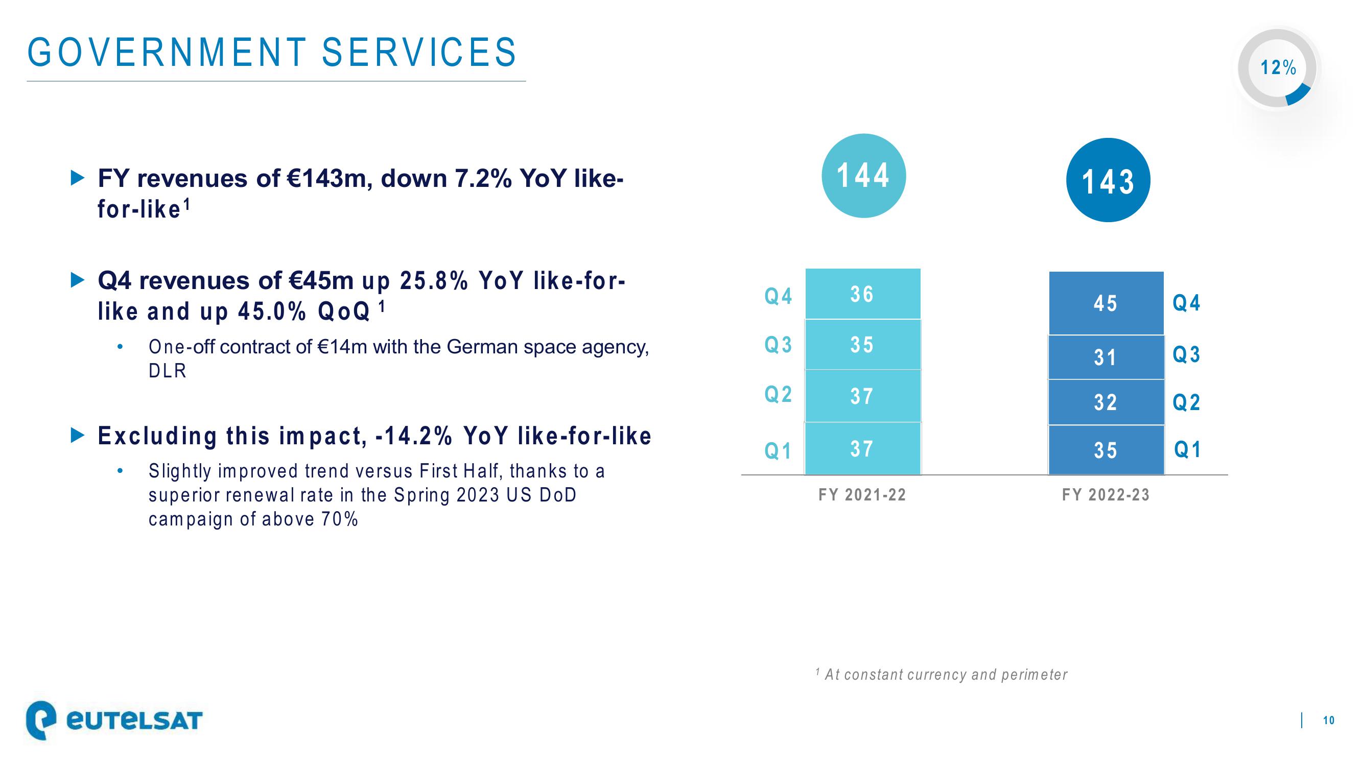 Eutelsat Results Presentation Deck slide image #10