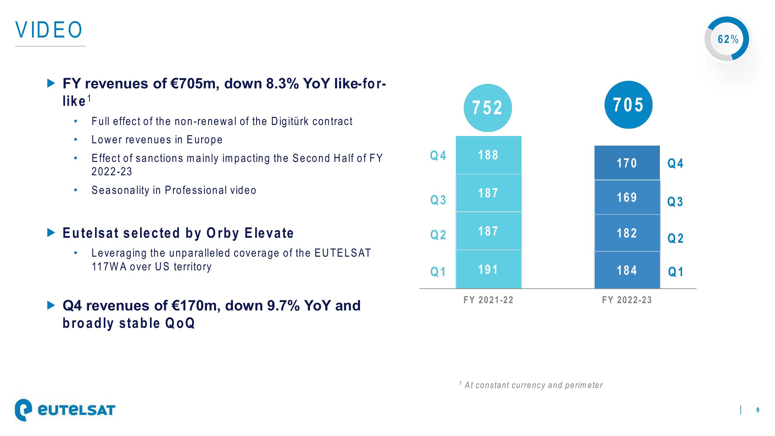 Eutelsat Results Presentation Deck slide image #9