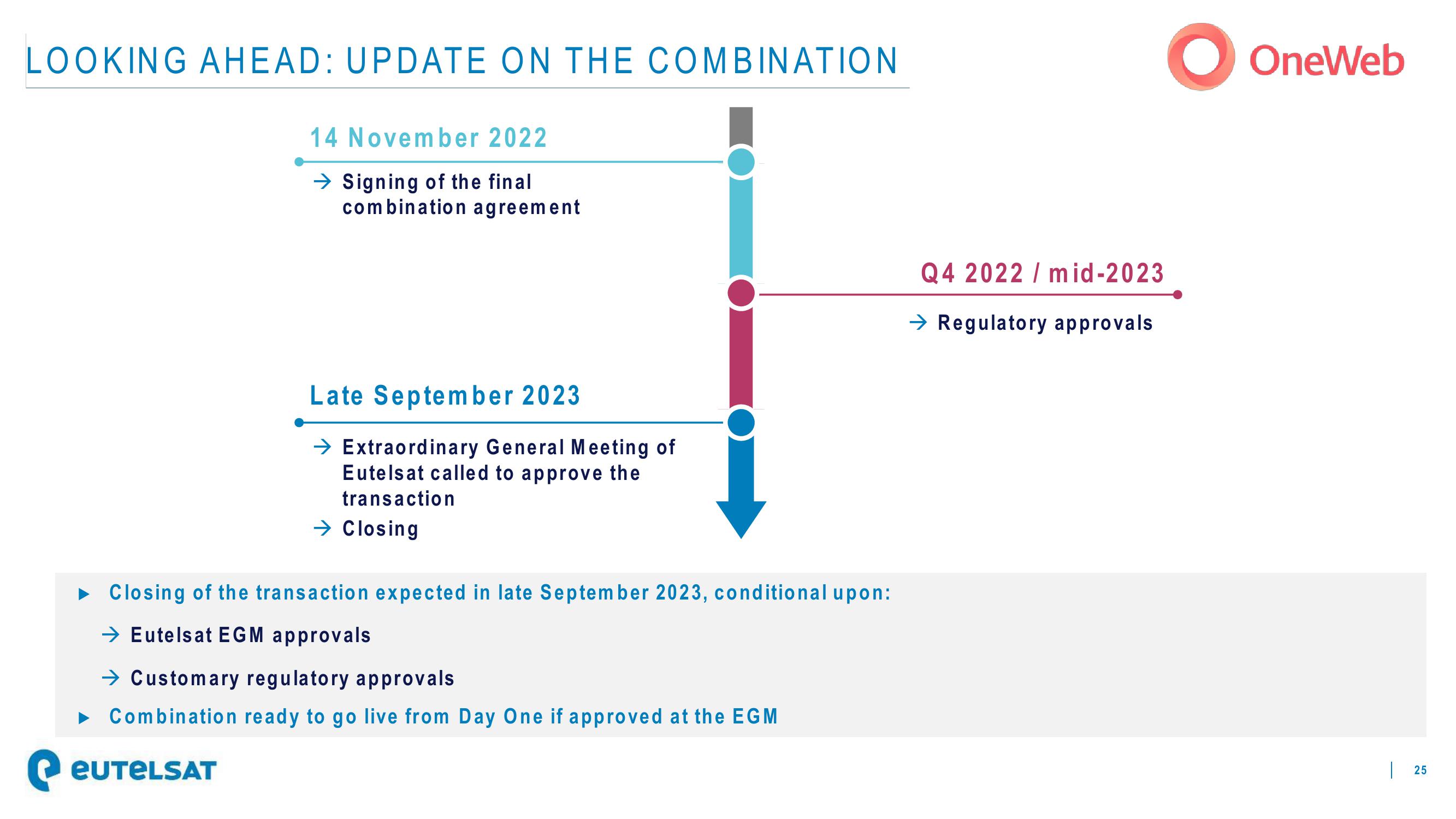 Eutelsat Results Presentation Deck slide image #25