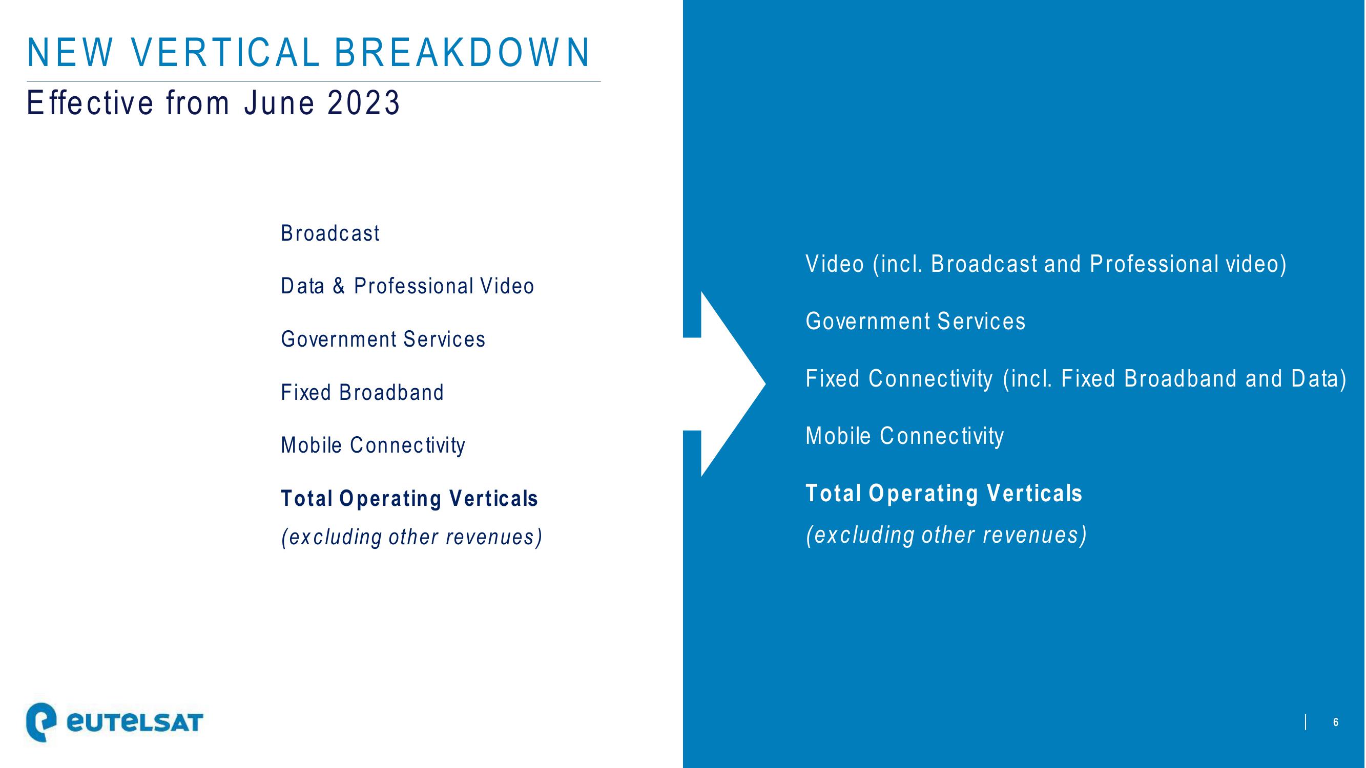 Eutelsat Results Presentation Deck slide image #6