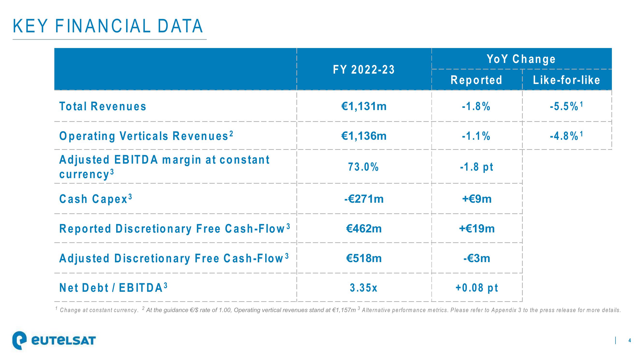 Eutelsat Results Presentation Deck slide image #4