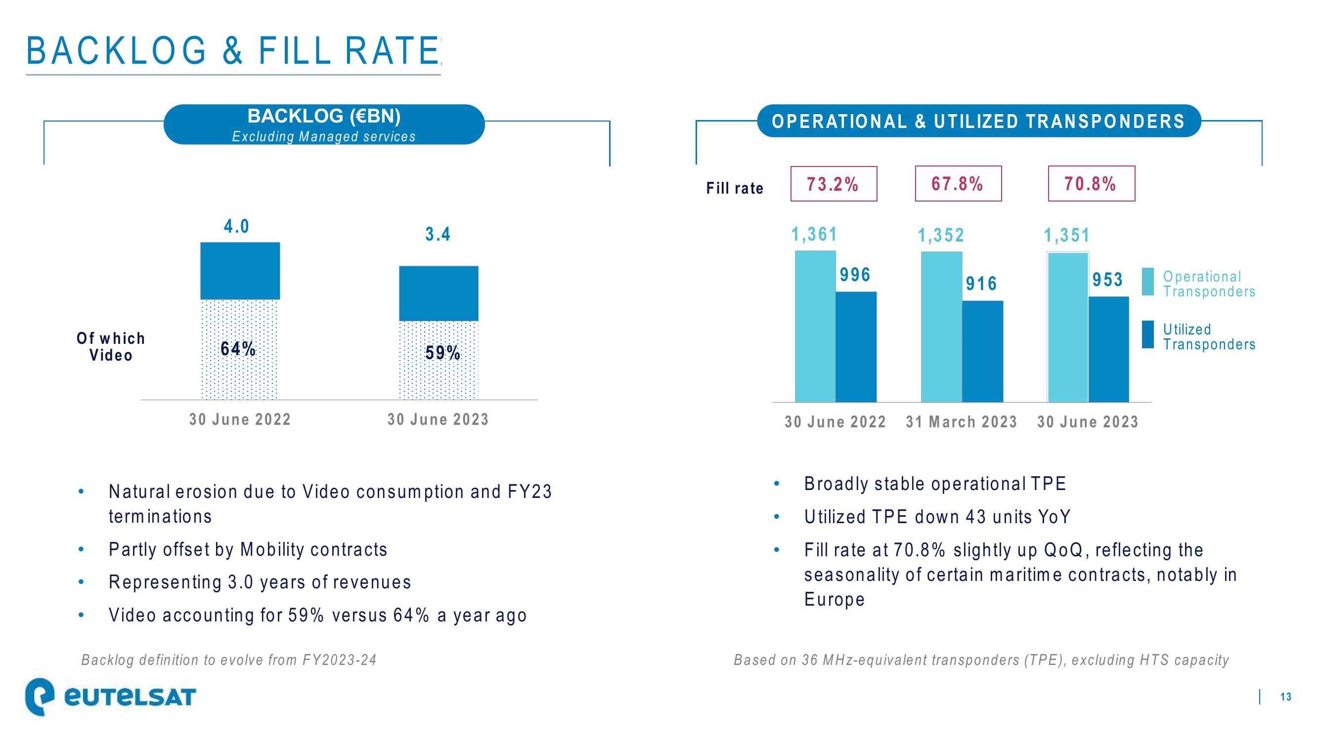 Eutelsat Results Presentation Deck slide image #13