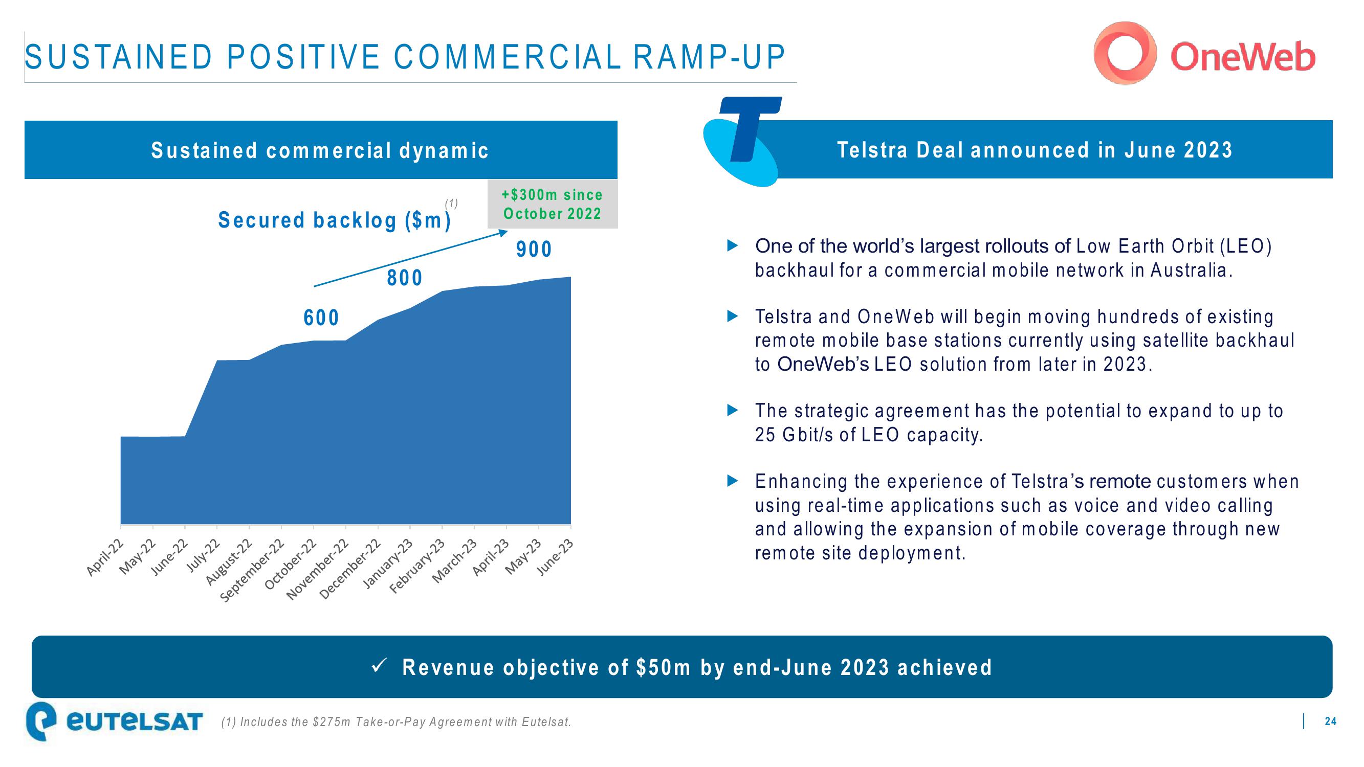 Eutelsat Results Presentation Deck slide image #24