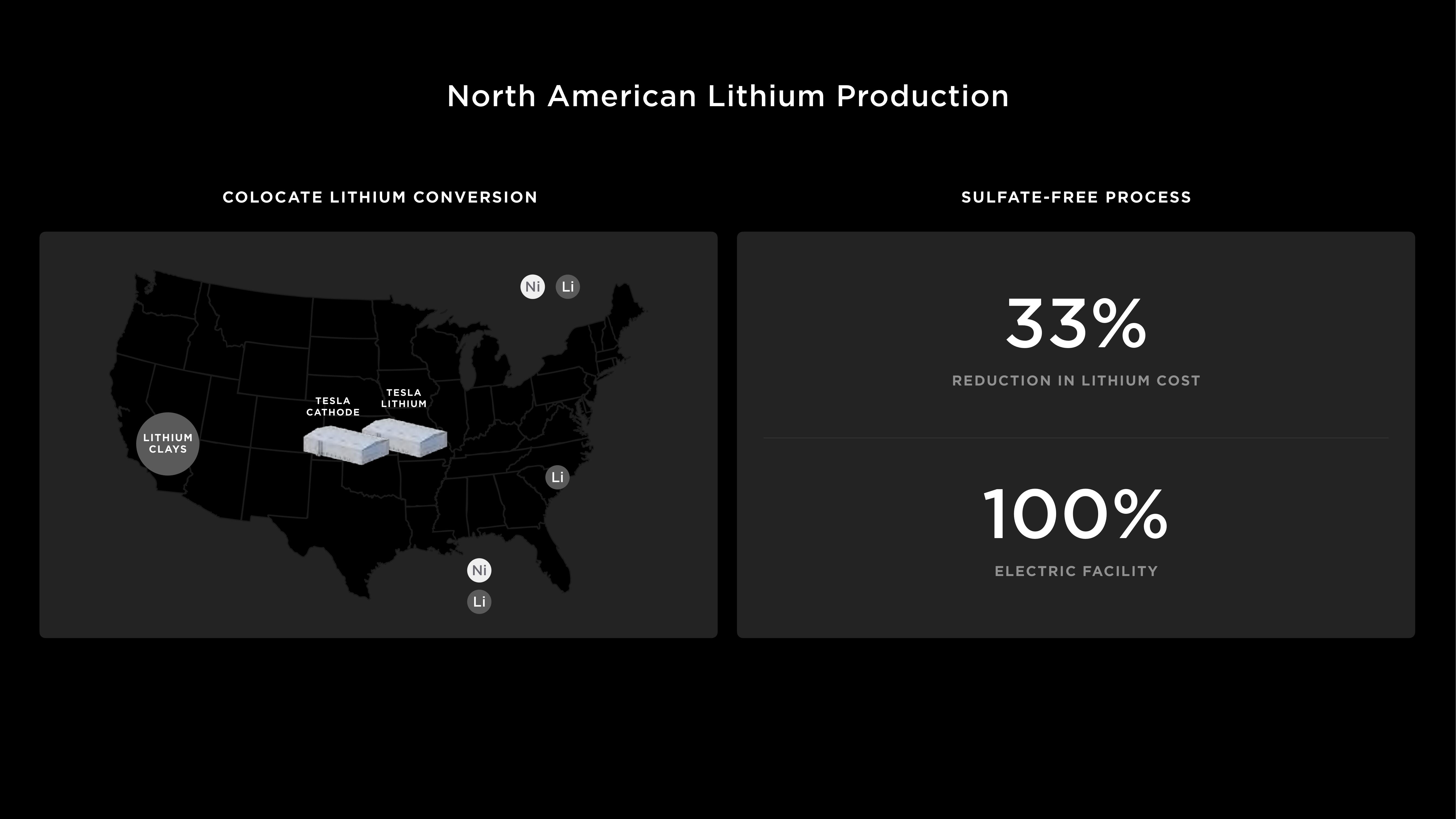 Tesla Investor Day Presentation Deck slide image #55