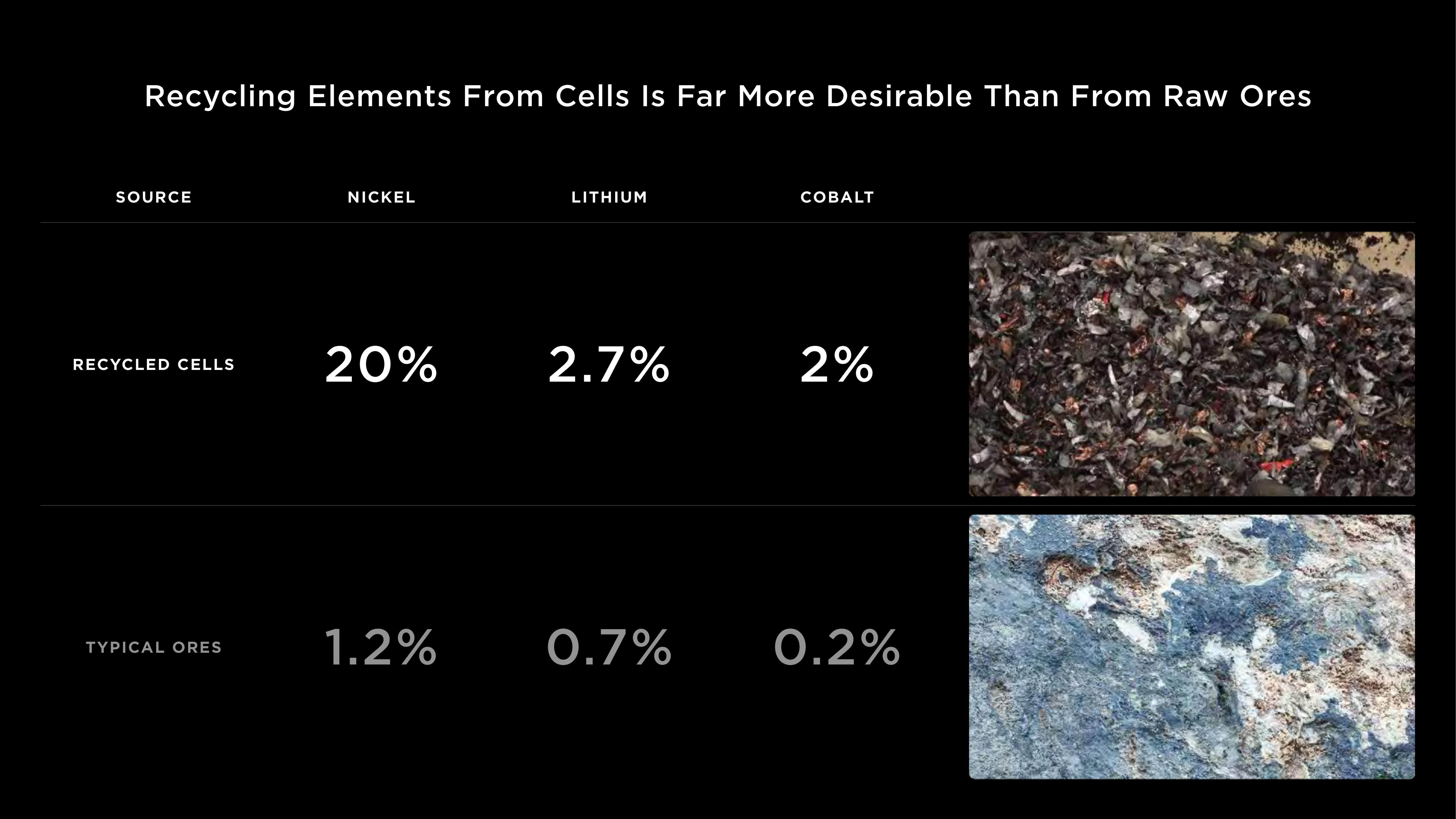 Tesla Investor Day Presentation Deck slide image #57