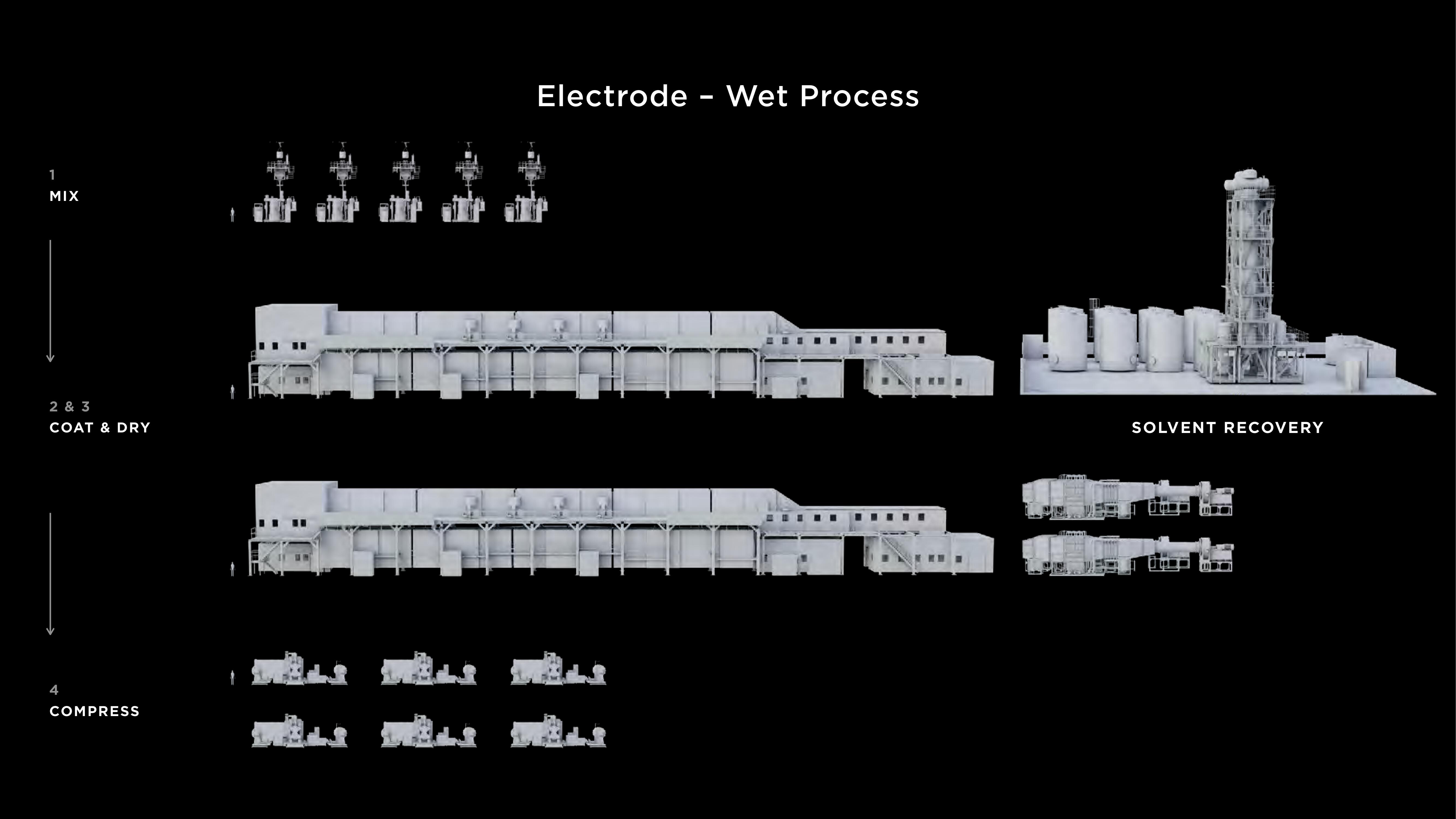 Tesla Investor Day Presentation Deck slide image #32