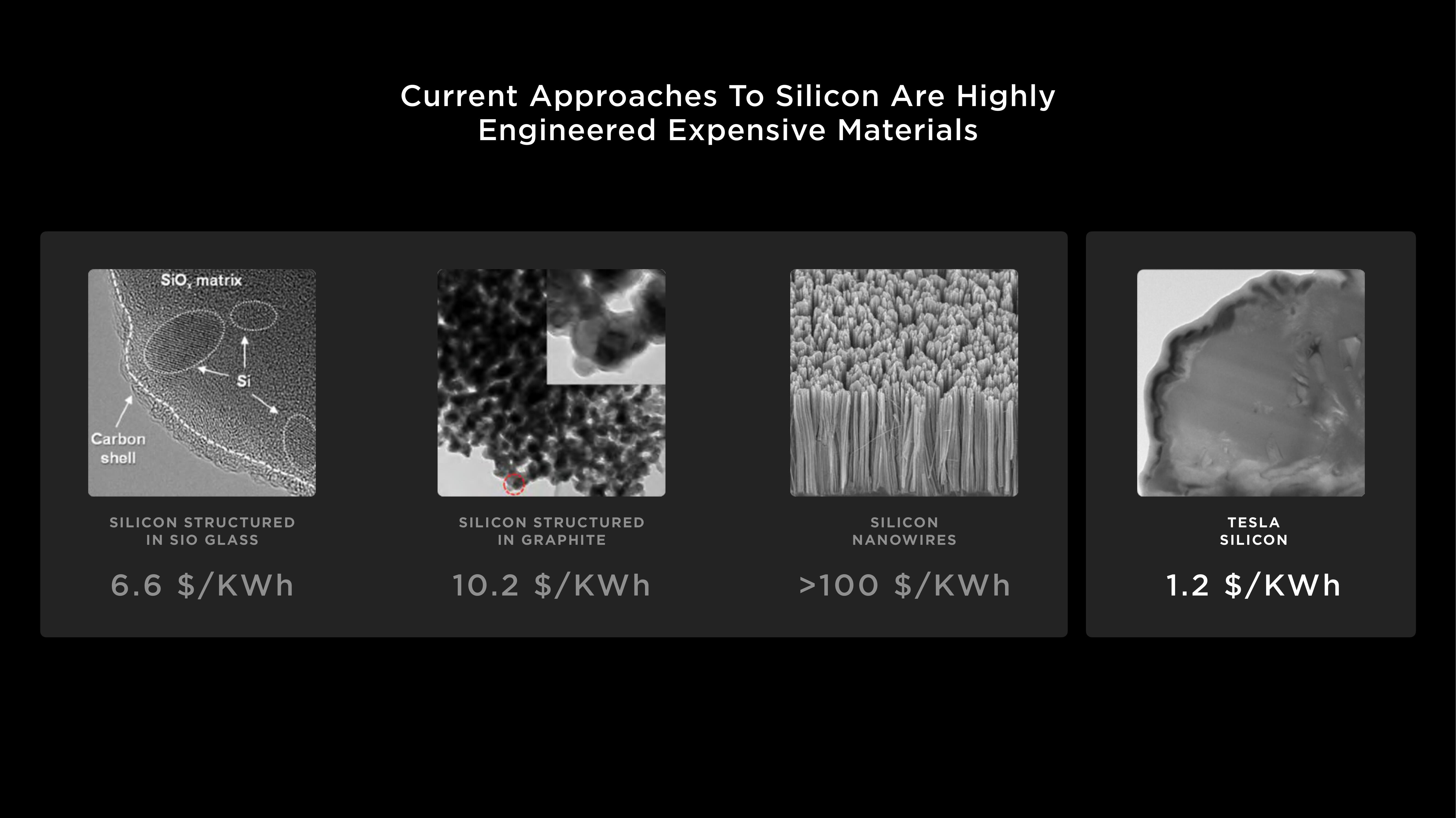 Tesla Investor Day Presentation Deck slide image #43