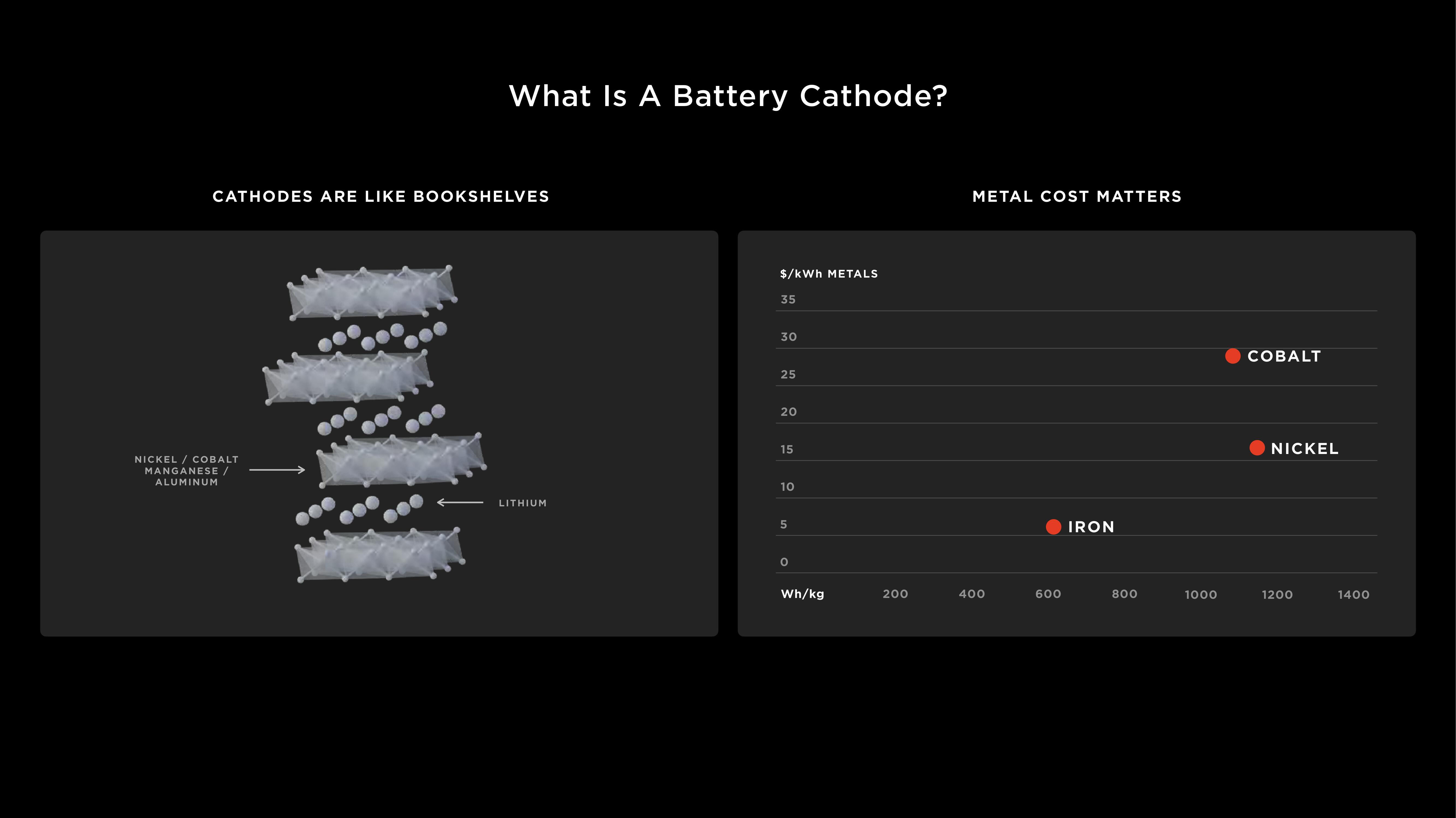 Tesla Investor Day Presentation Deck slide image #46