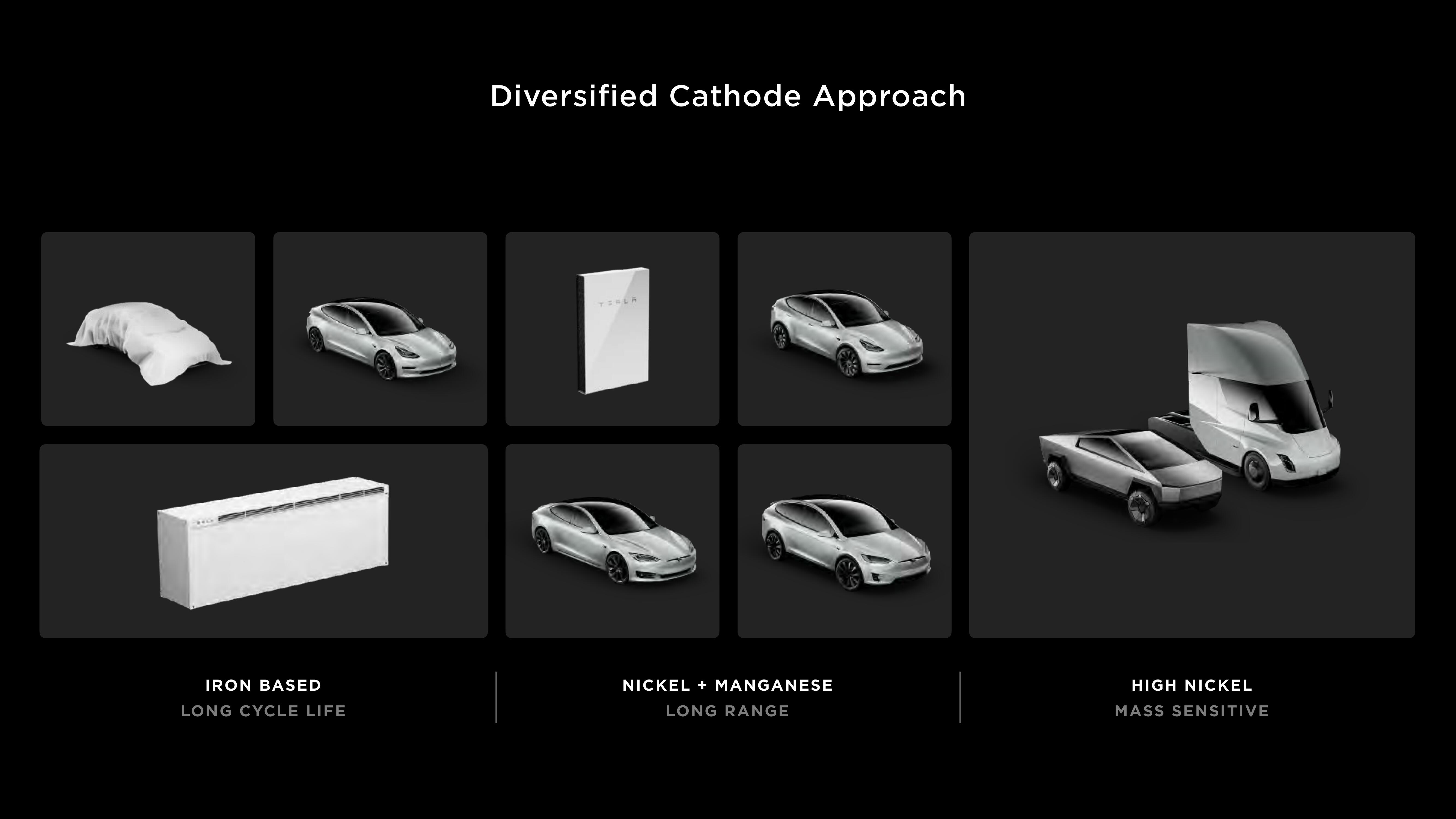 Tesla Investor Day Presentation Deck slide image #48