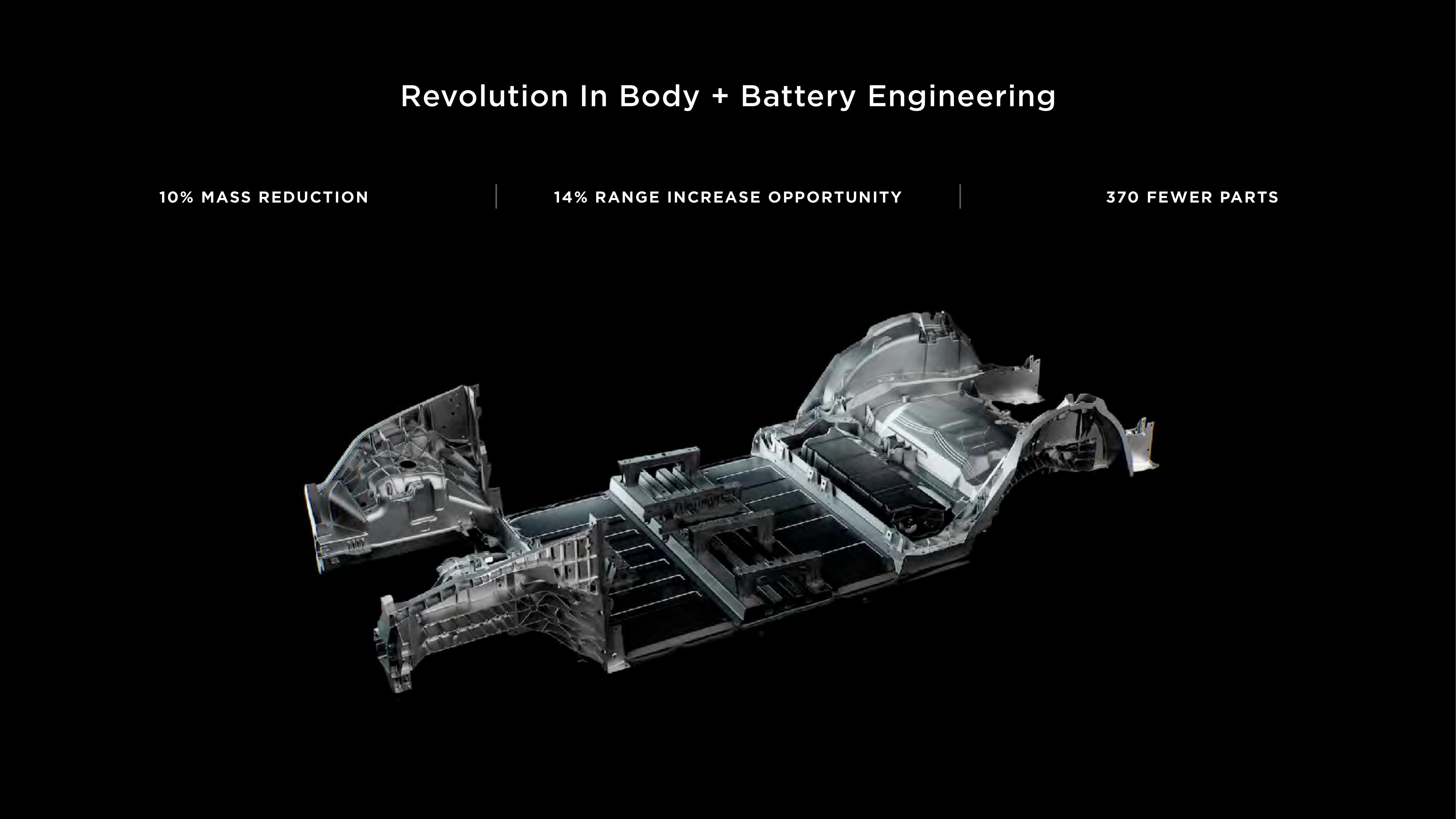 Tesla Investor Day Presentation Deck slide image #64