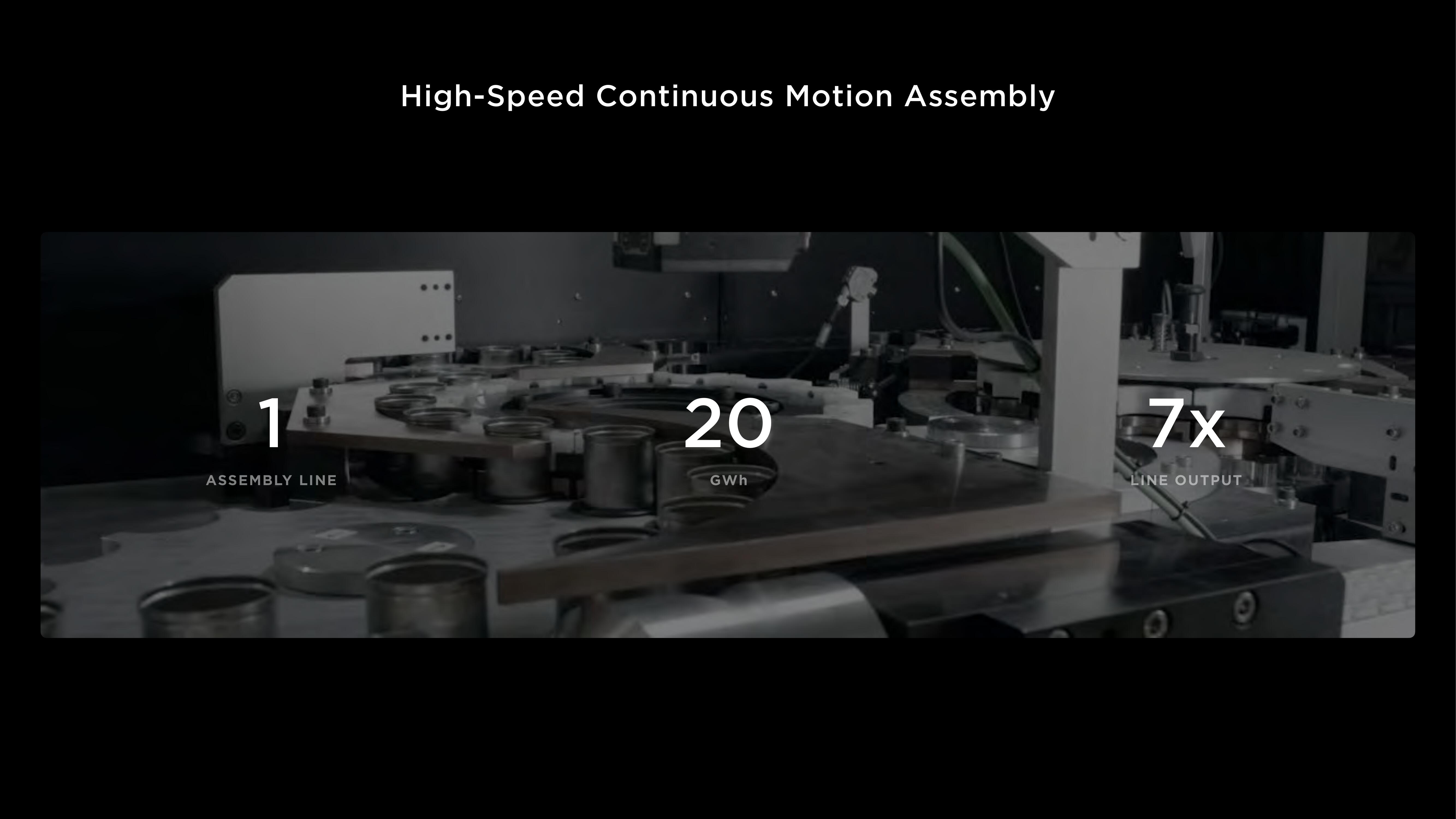 Tesla Investor Day Presentation Deck slide image #36