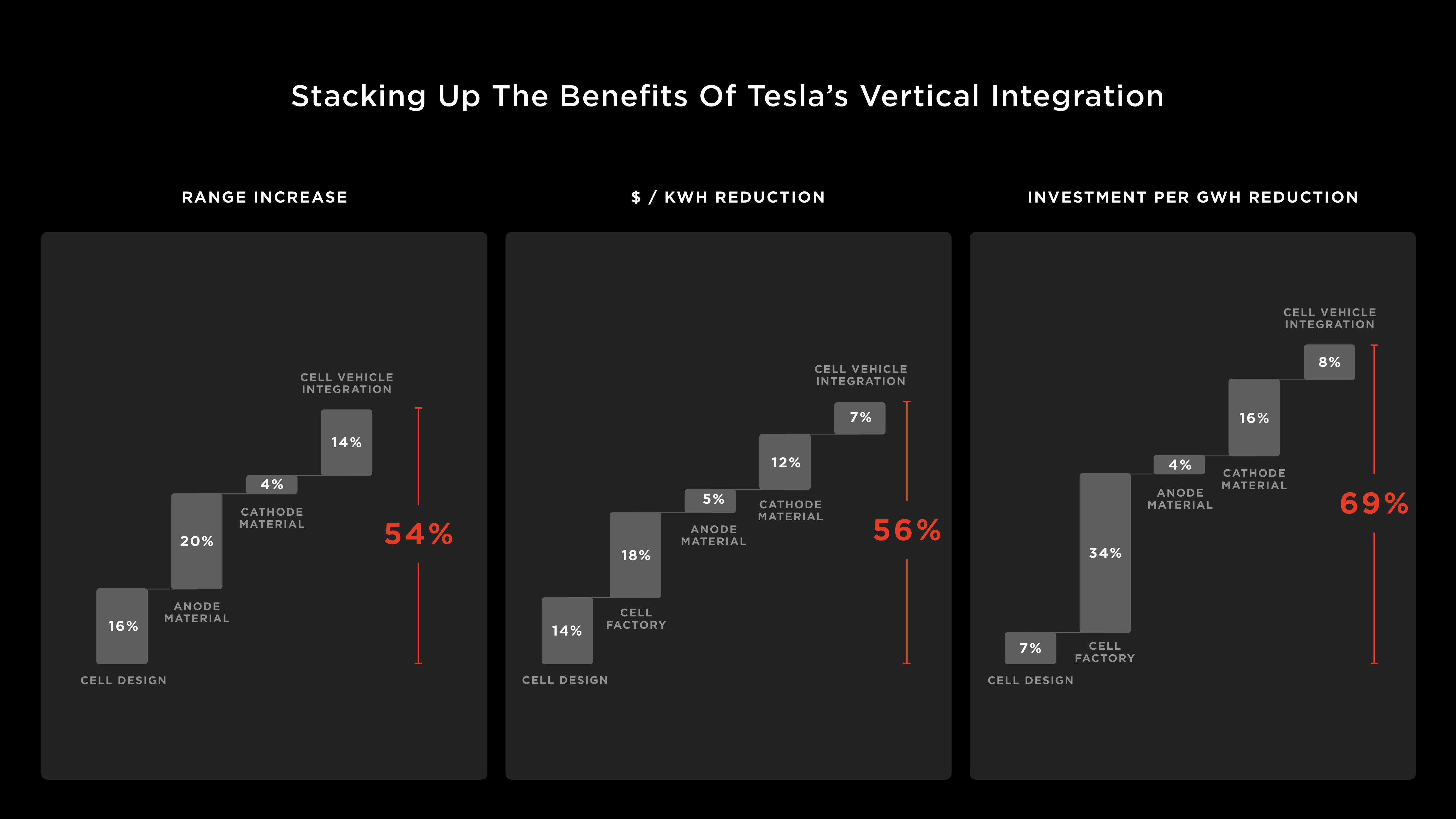 Tesla Investor Day Presentation Deck slide image #67