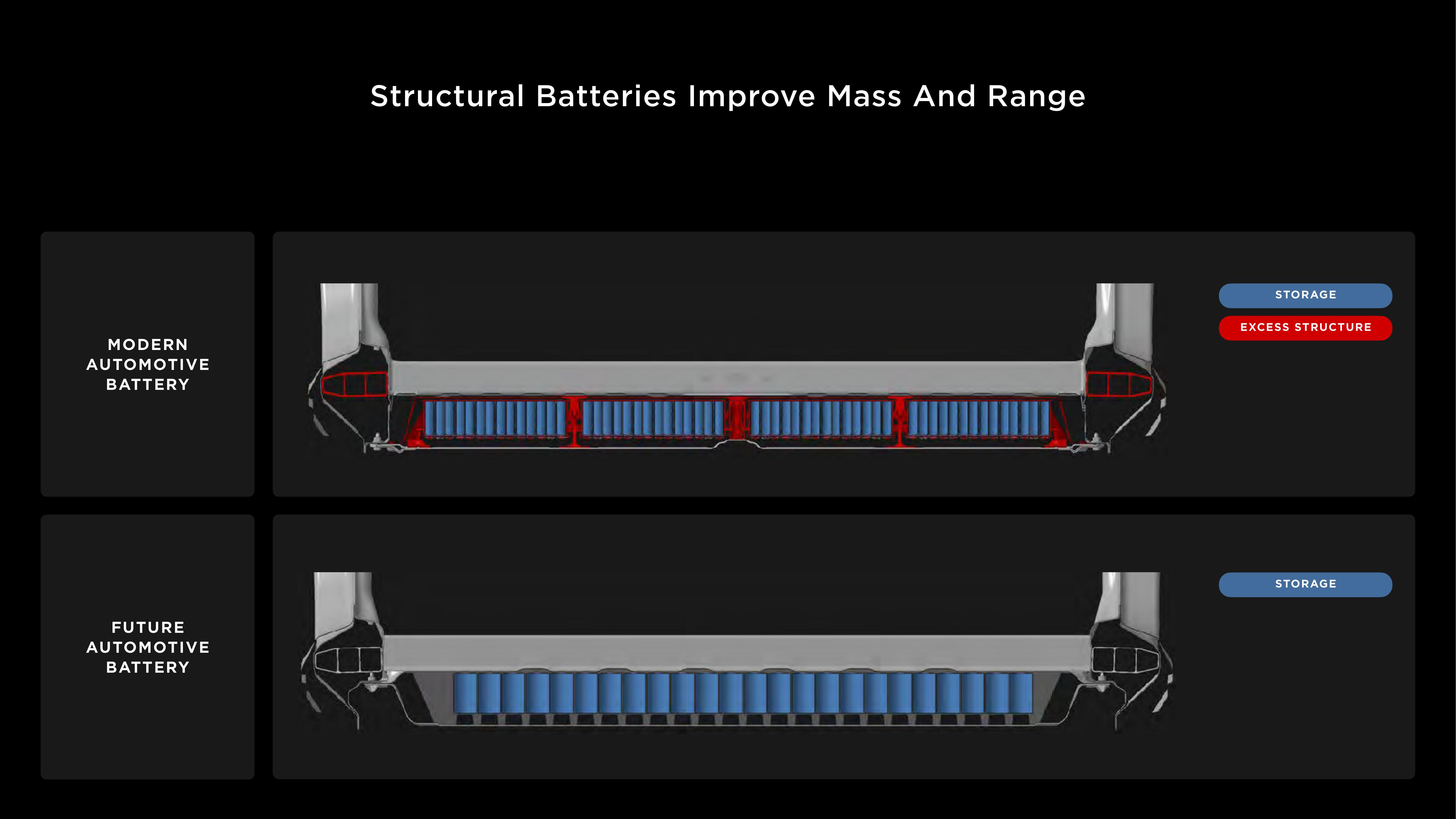 Tesla Investor Day Presentation Deck slide image #63