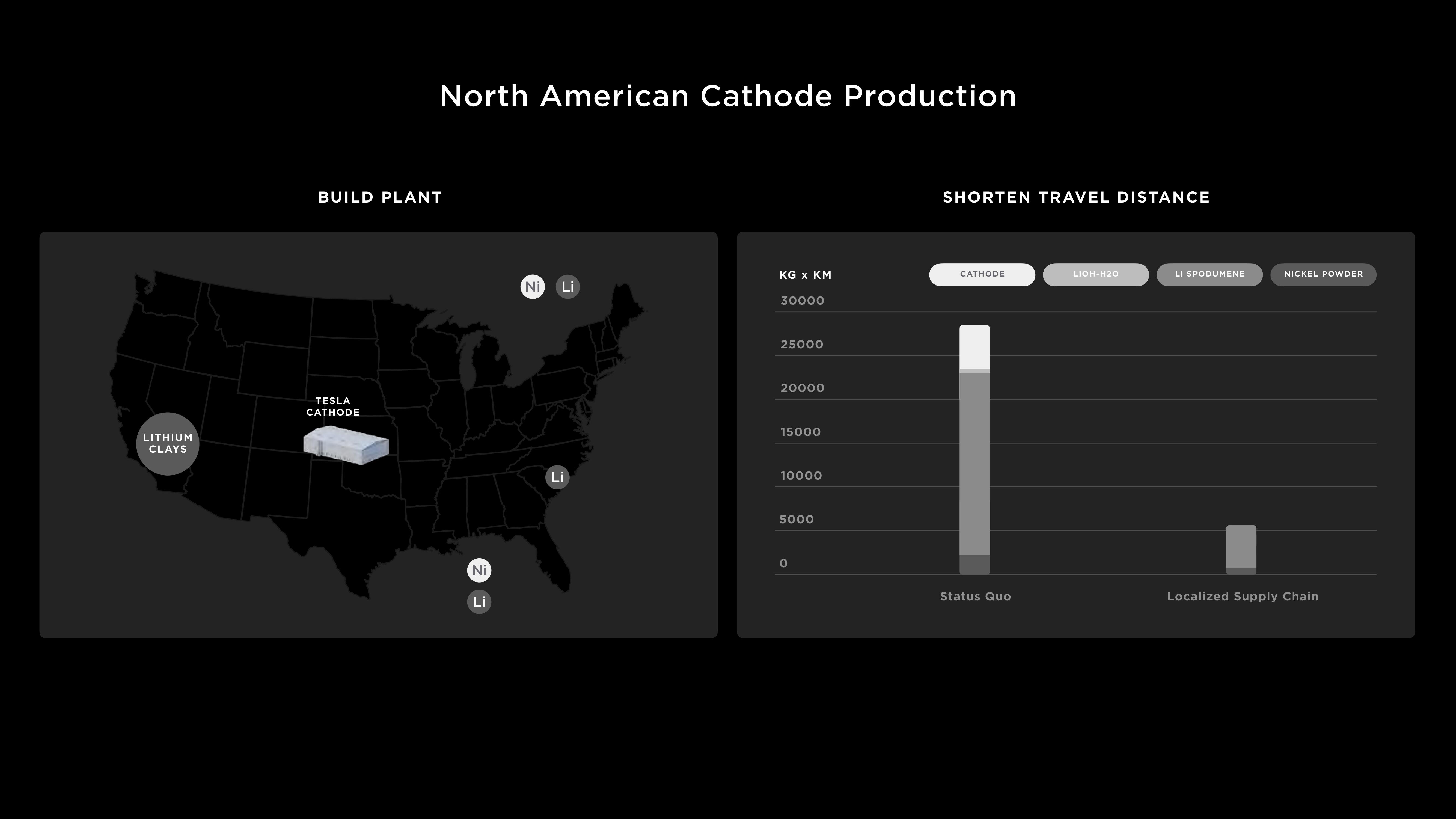 Tesla Investor Day Presentation Deck slide image #54