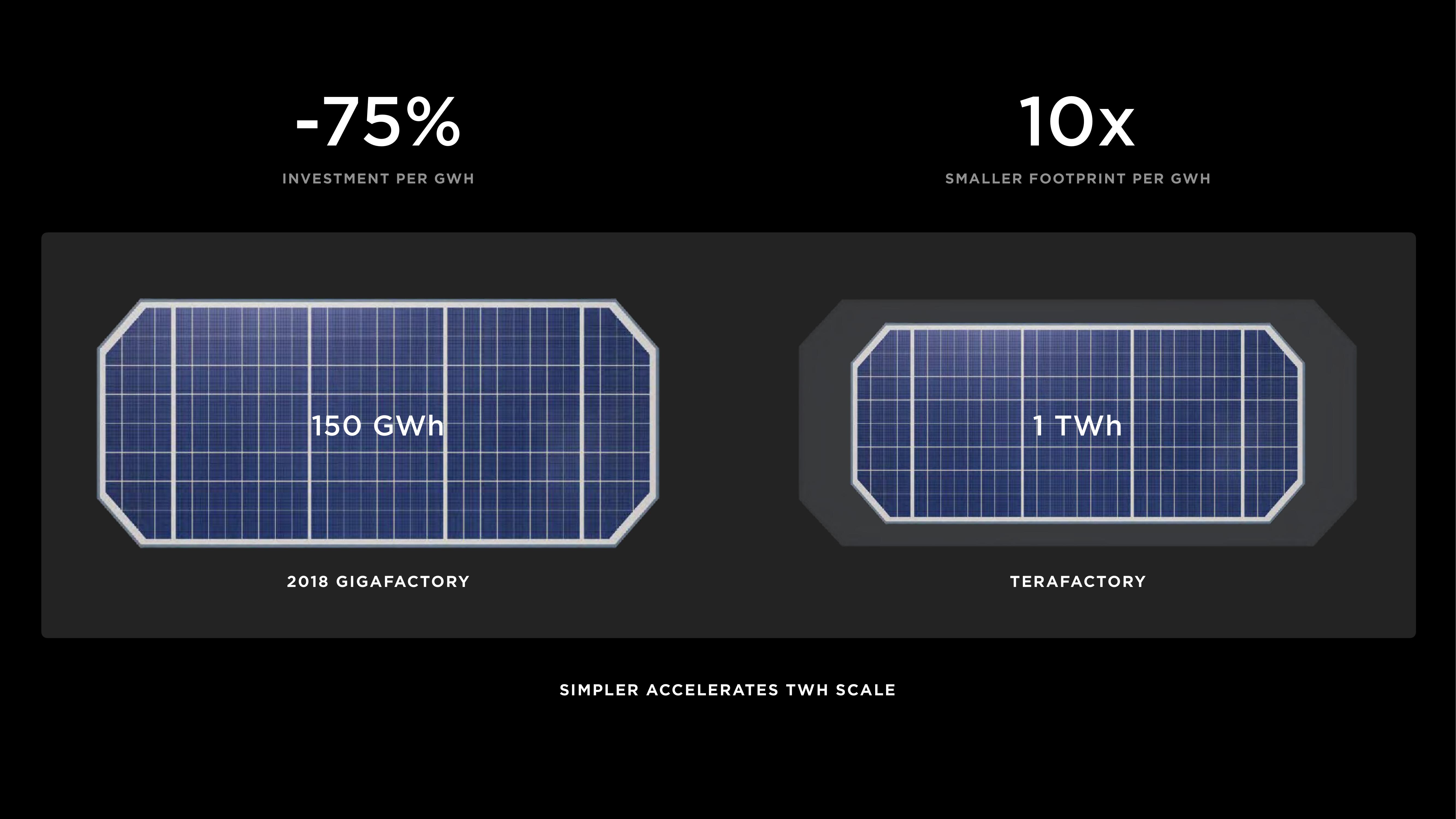 Tesla Investor Day Presentation Deck slide image #38