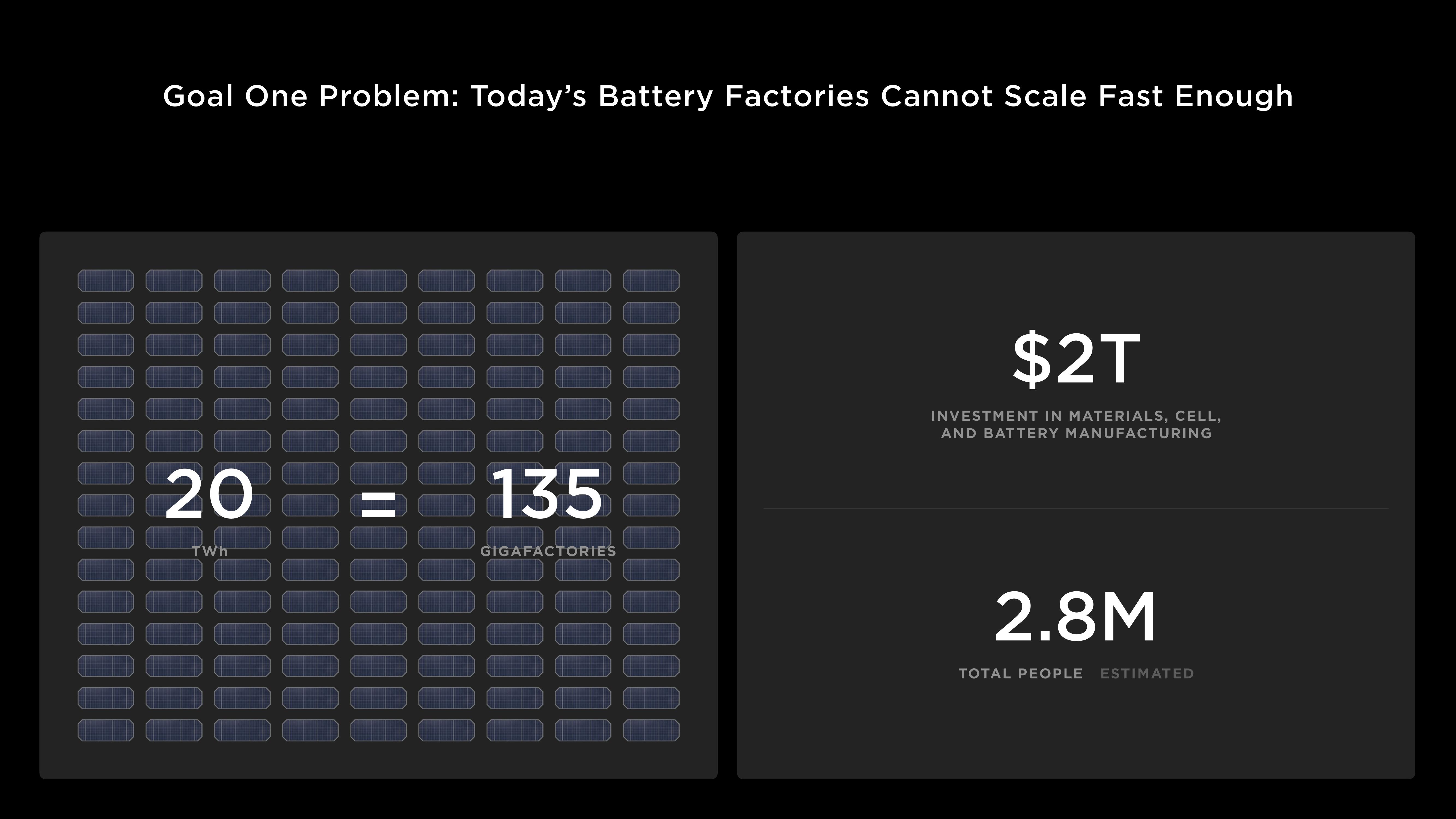 Tesla Investor Day Presentation Deck slide image #9