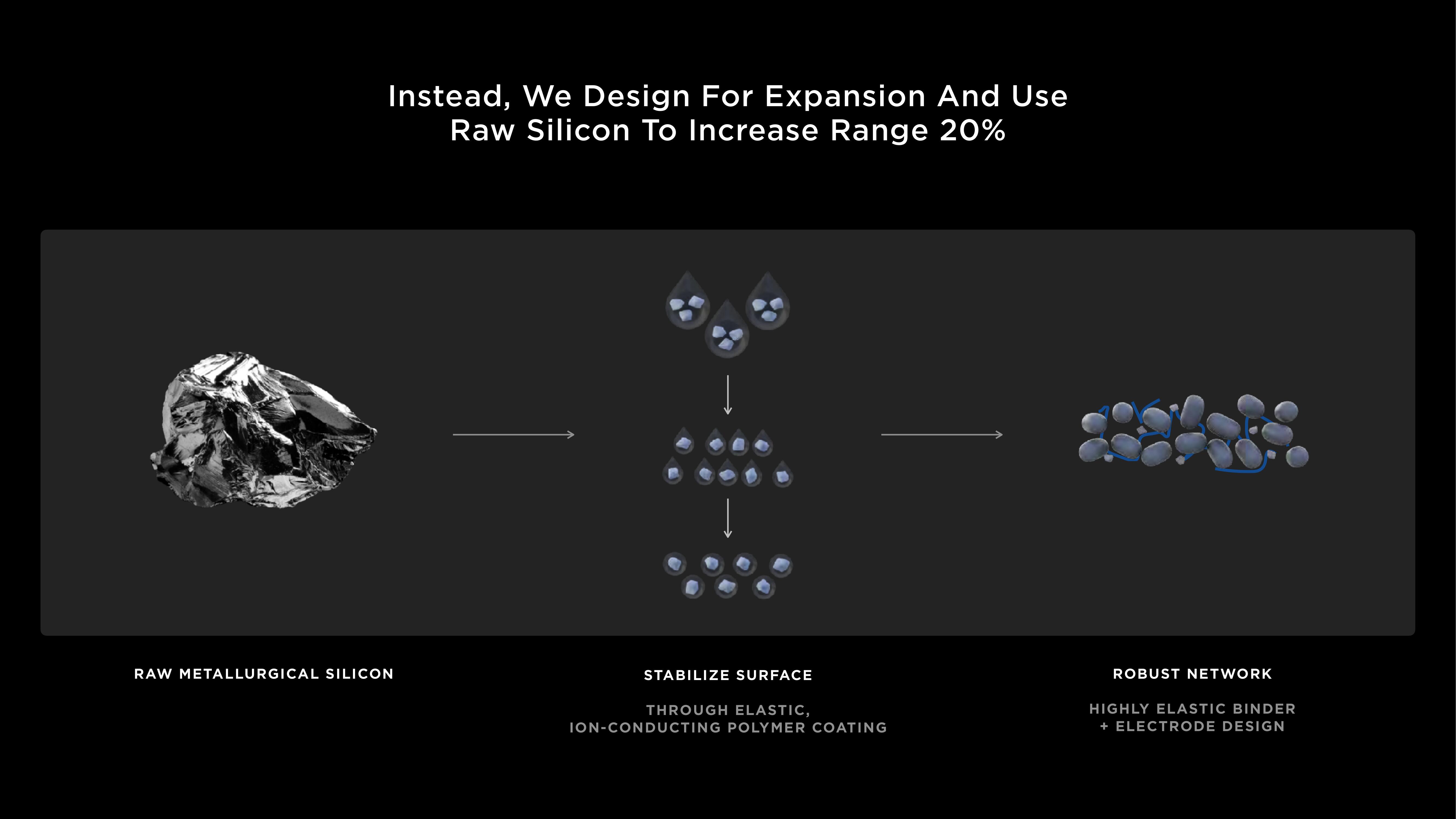 Tesla Investor Day Presentation Deck slide image #44