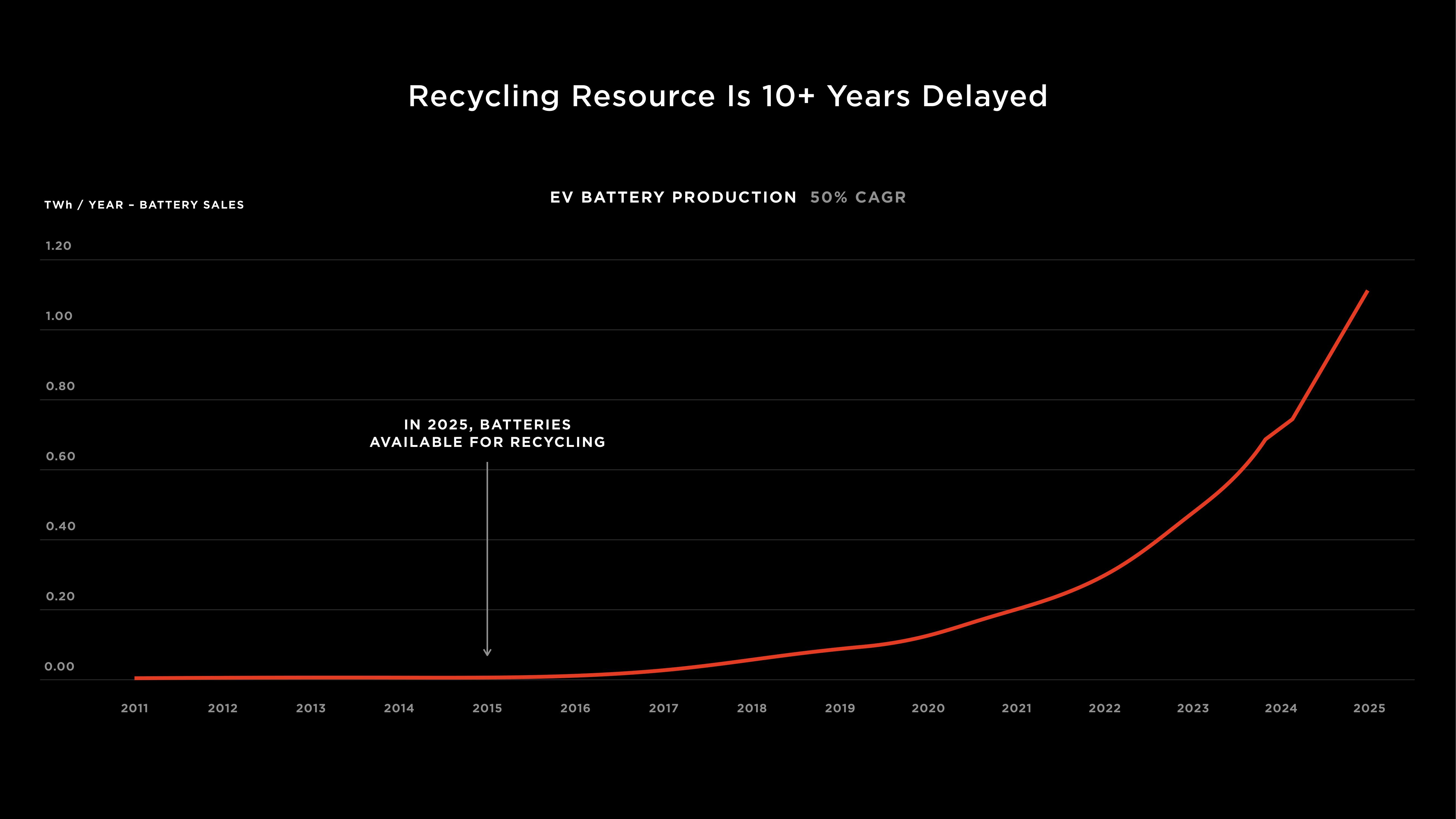 Tesla Investor Day Presentation Deck slide image #58