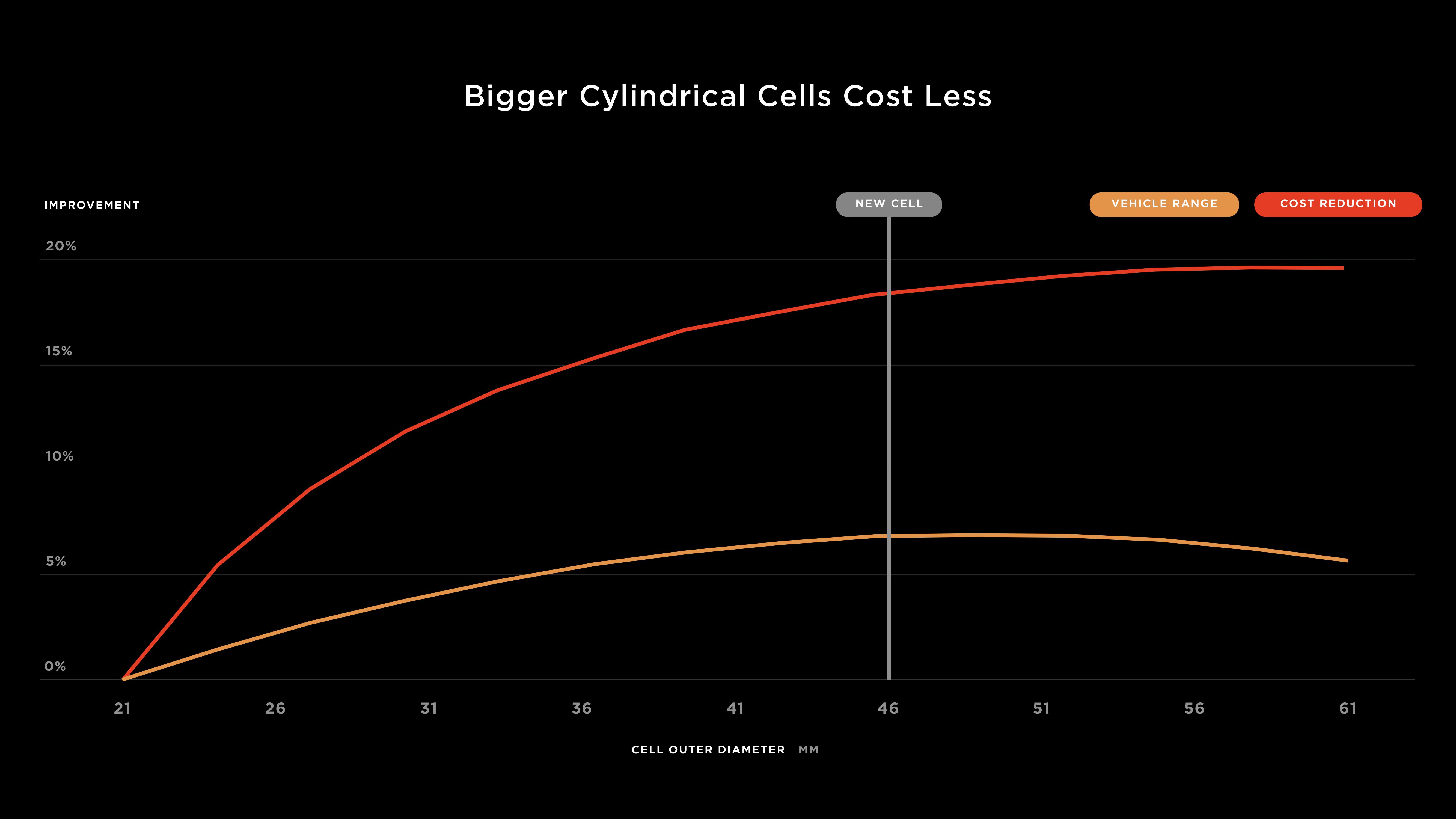 Tesla Investor Day Presentation Deck slide image #24