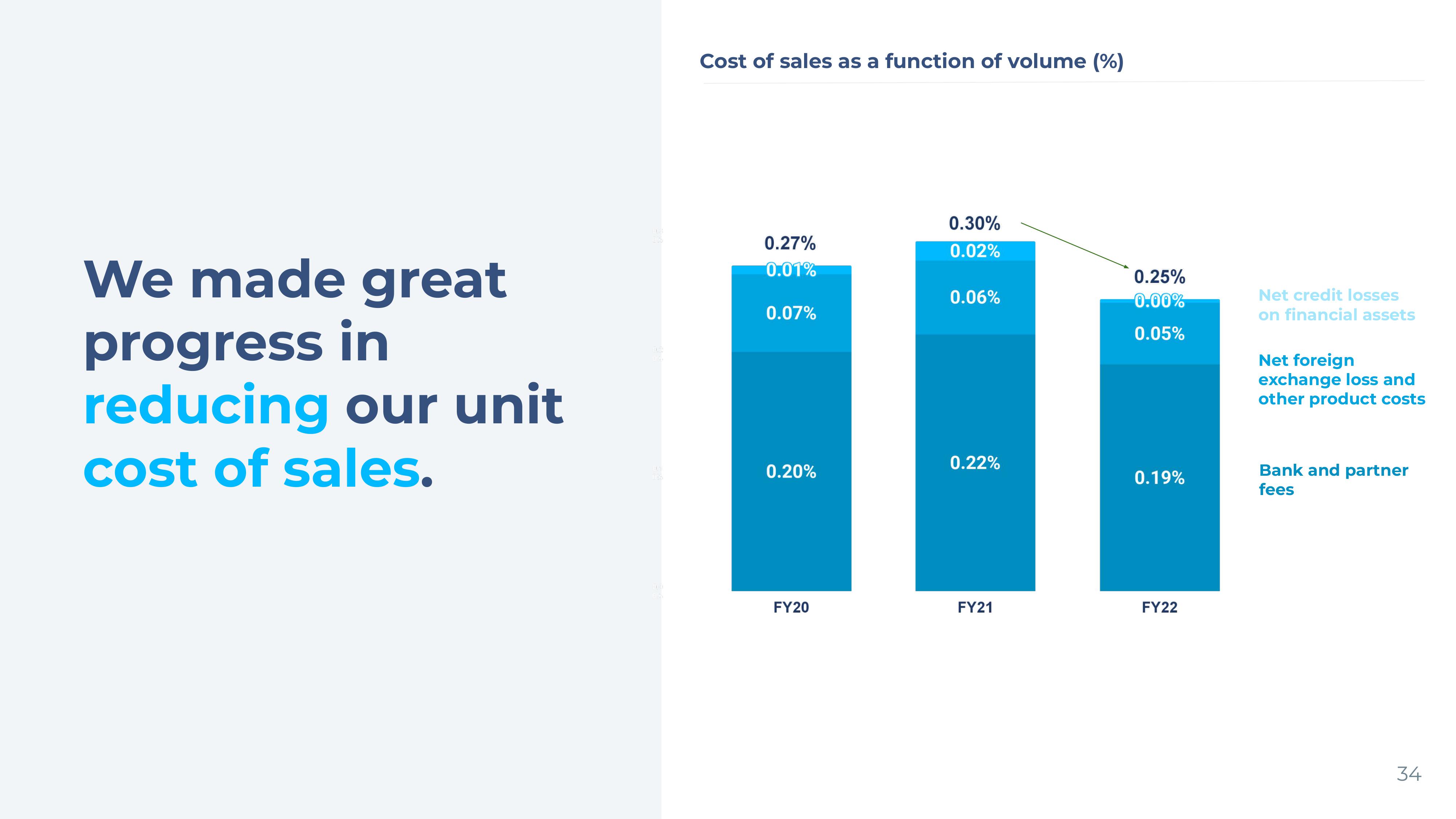 Wise Results Presentation Deck slide image #34