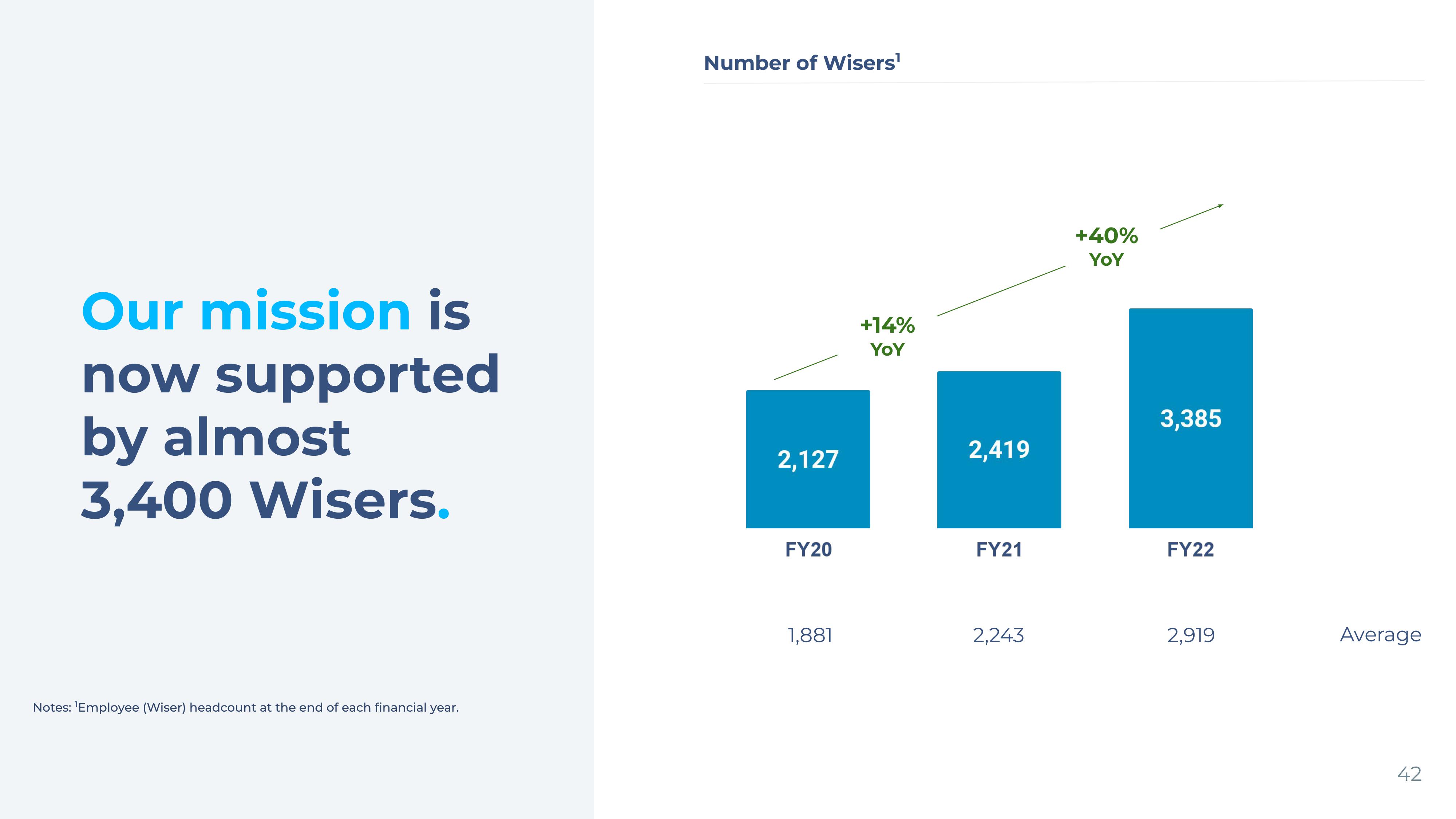 Wise Results Presentation Deck slide image #42