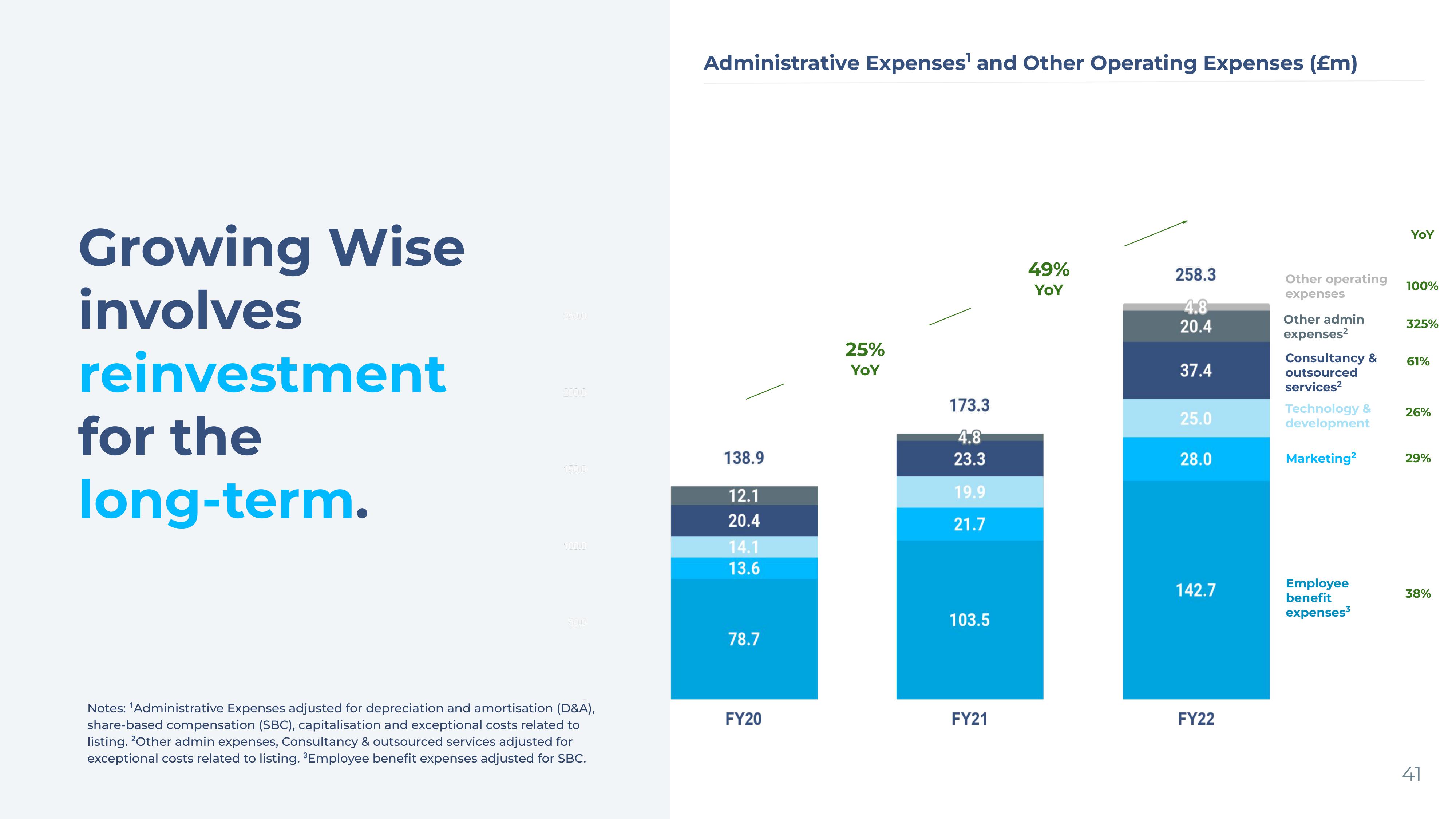 Wise Results Presentation Deck slide image #41