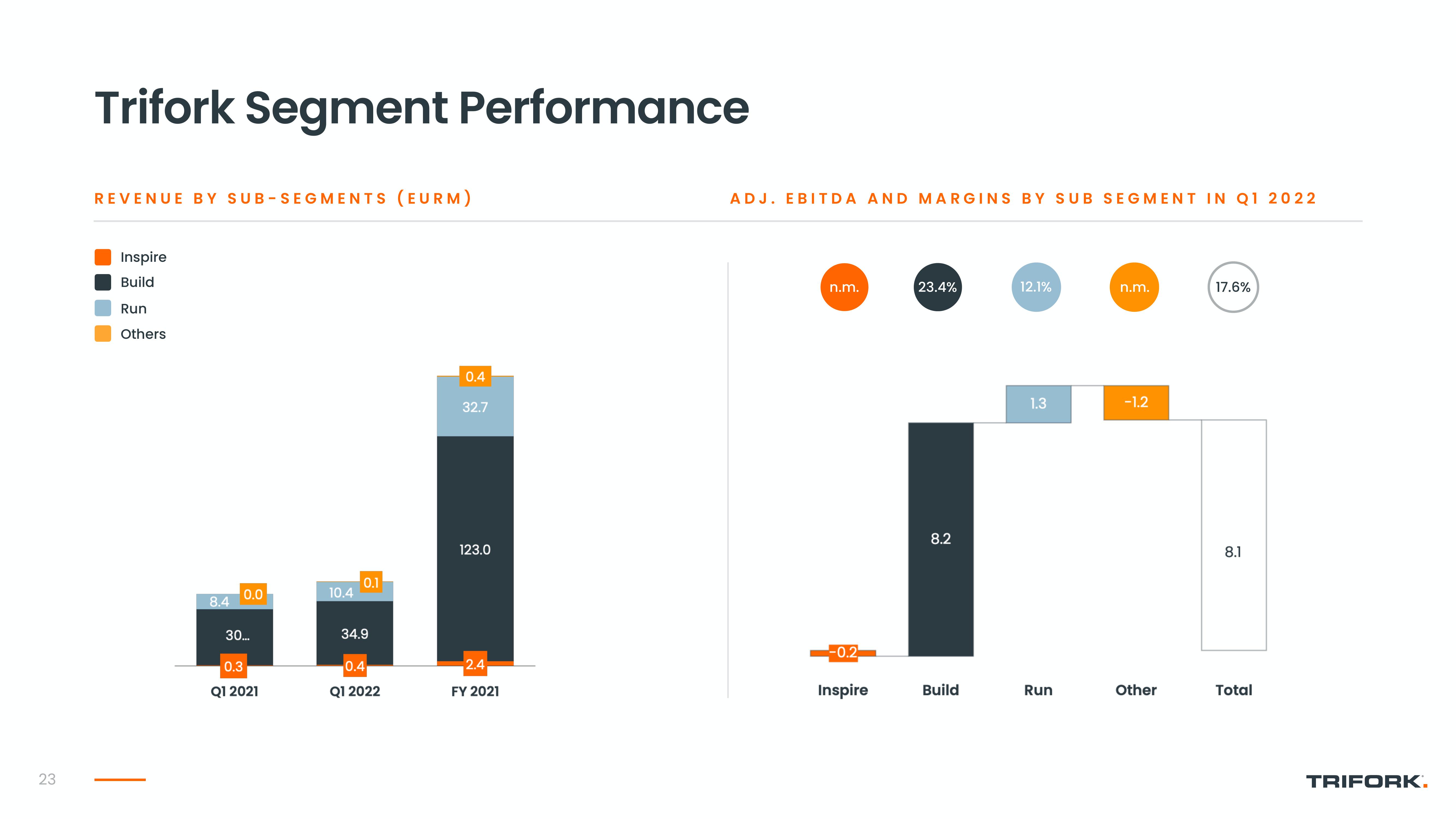 Trifork Investor Conference Presentation Deck slide image #23