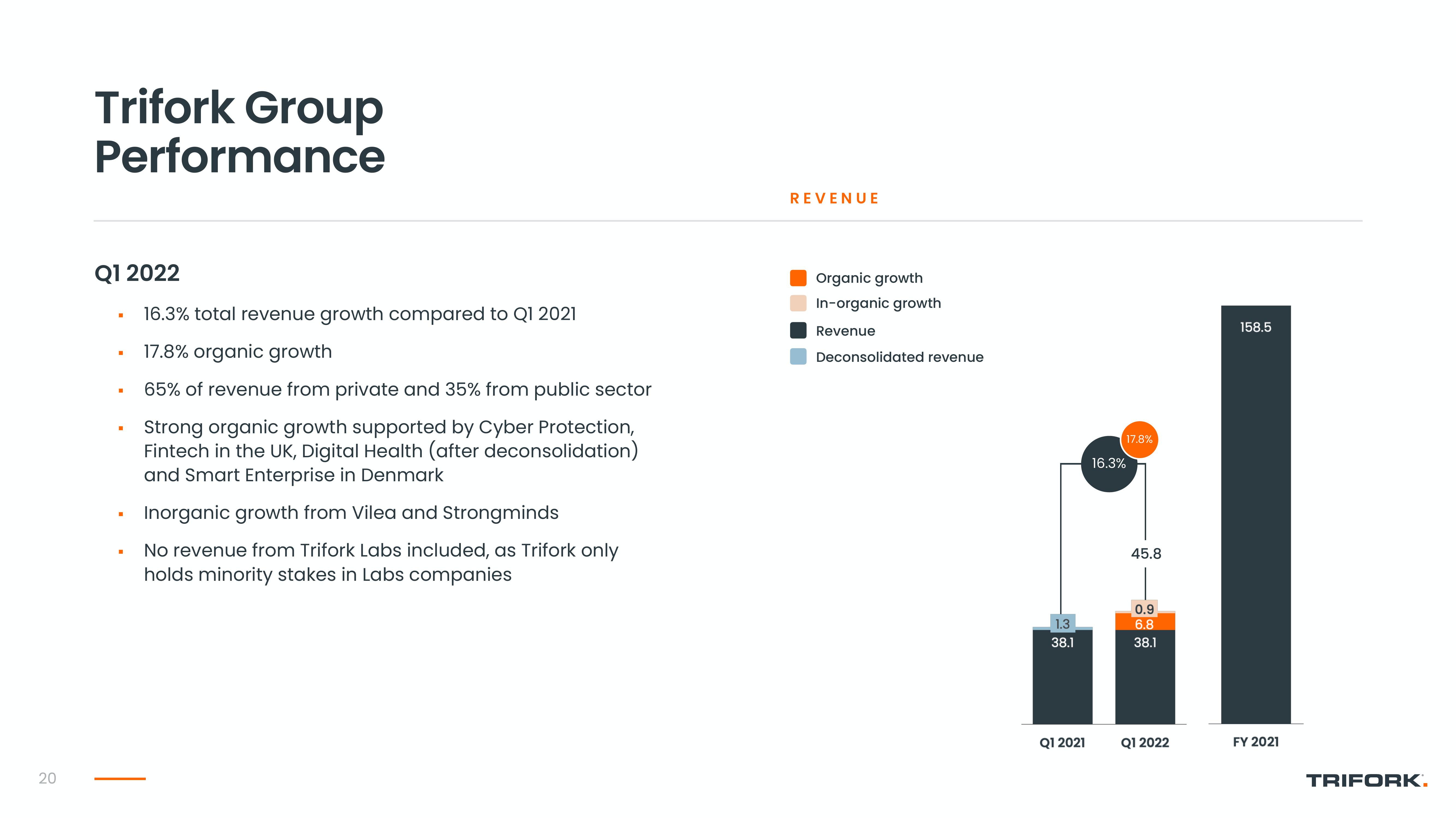 Trifork Investor Conference Presentation Deck slide image #20