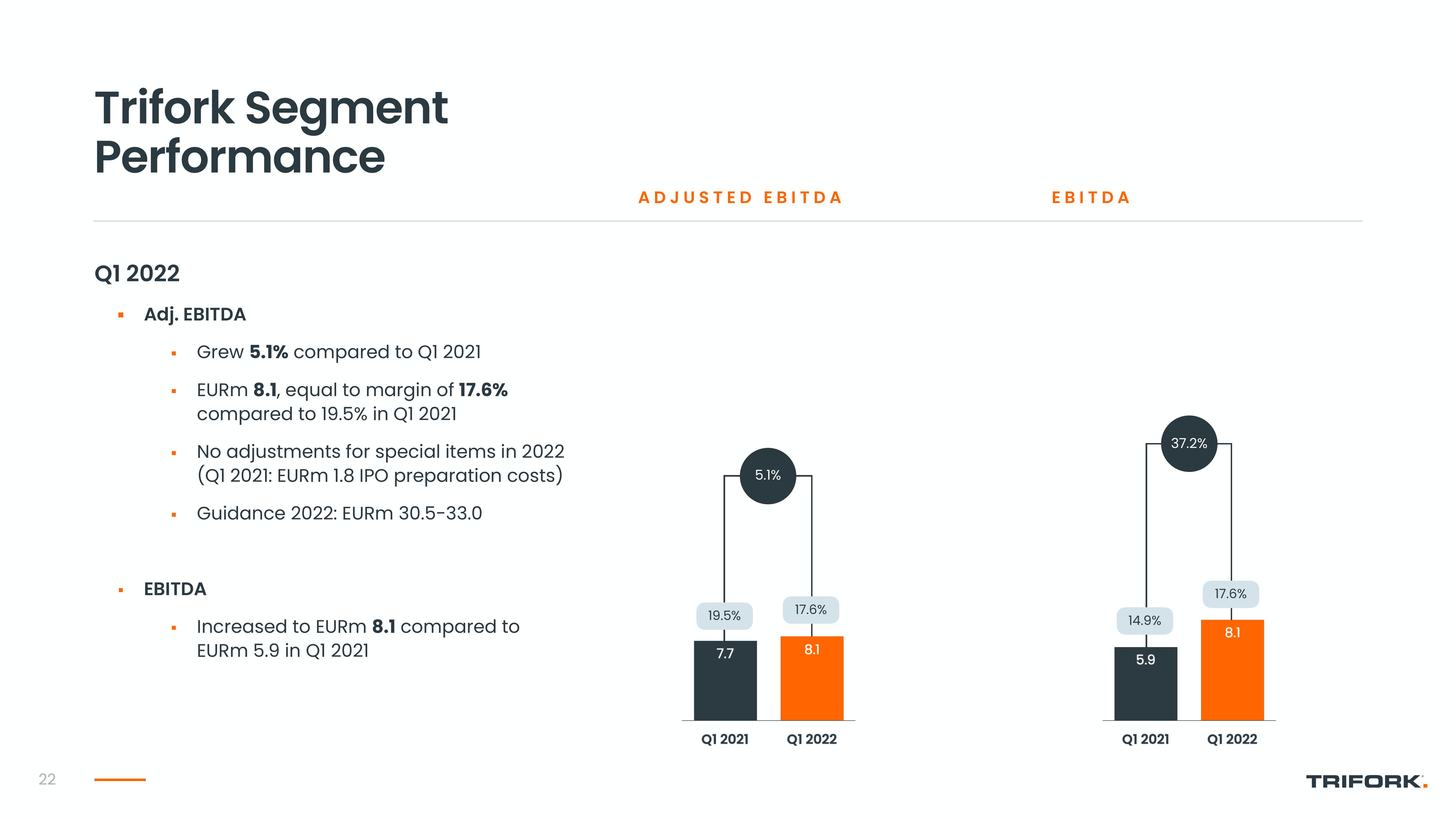 Trifork Investor Conference Presentation Deck slide image #22