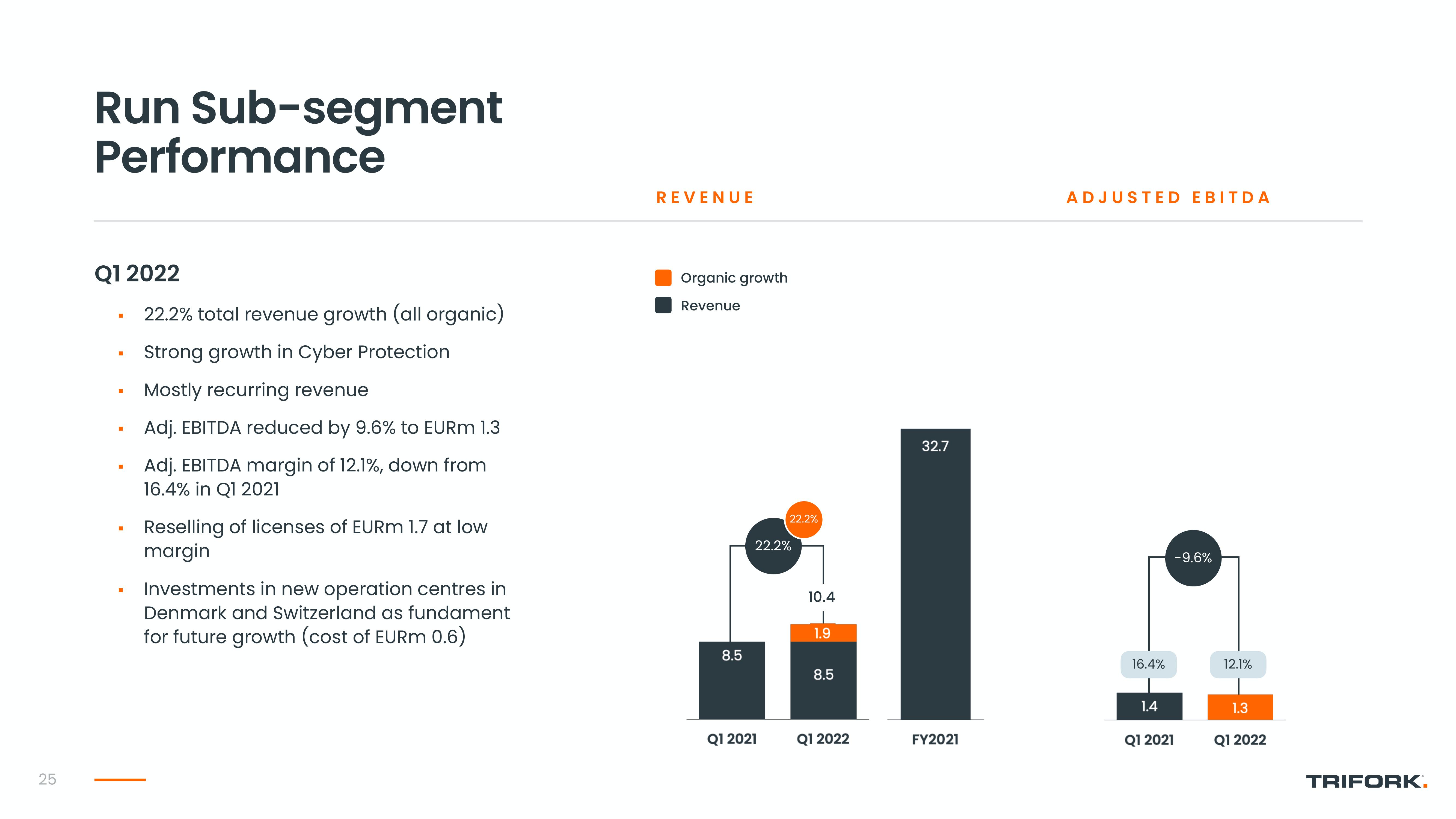 Trifork Investor Conference Presentation Deck slide image #25