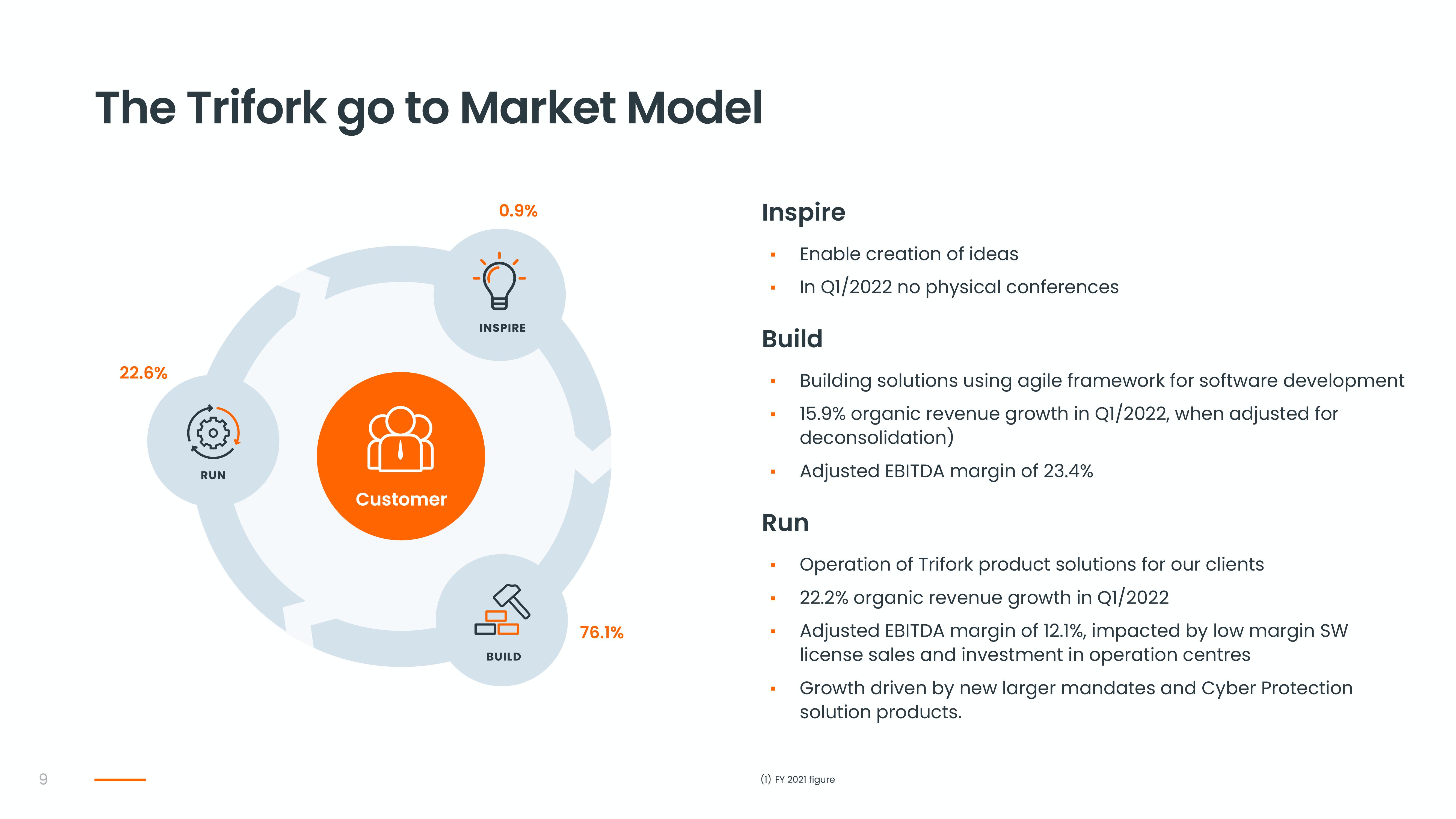 Trifork Investor Conference Presentation Deck slide image #9