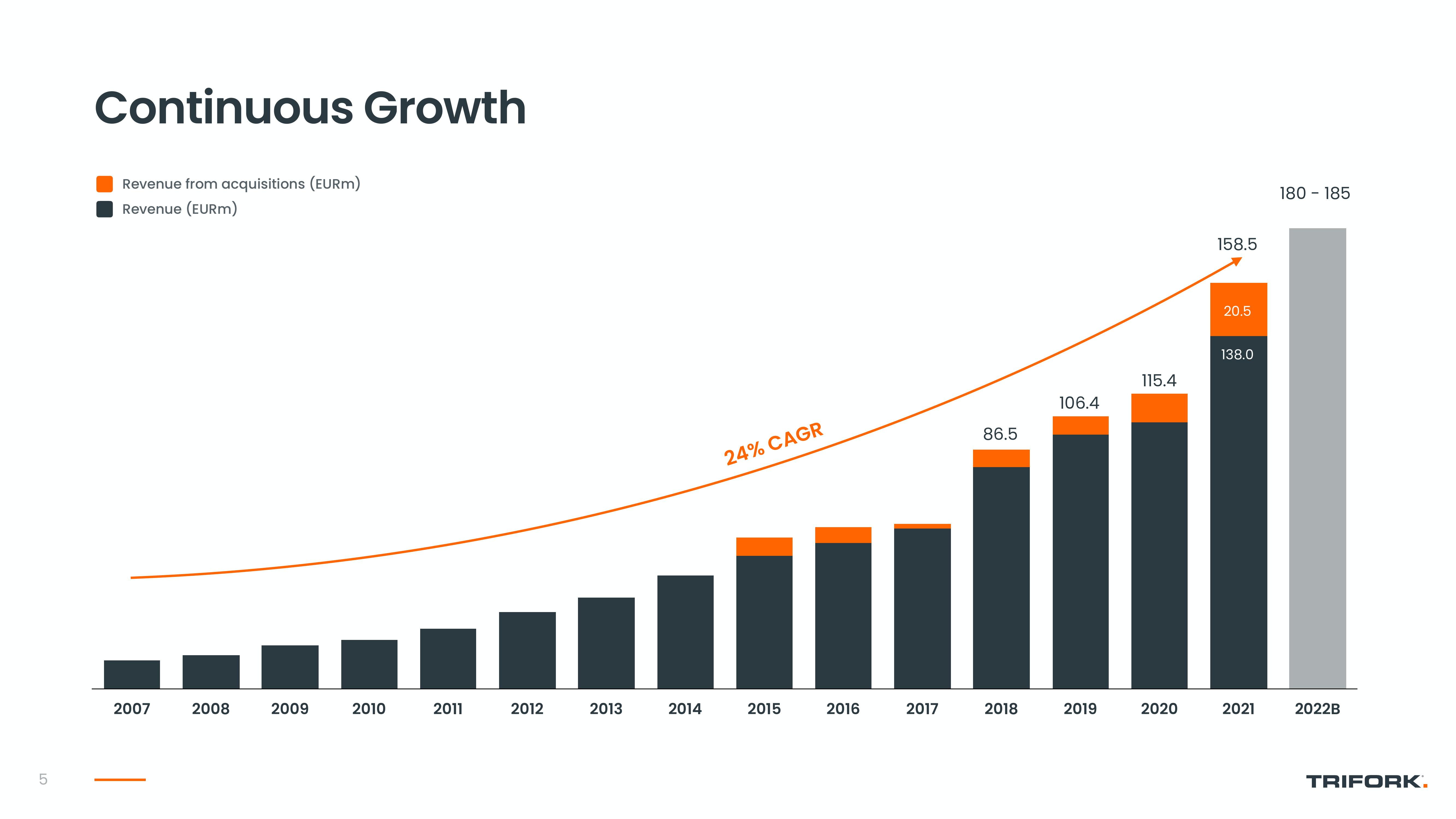 Trifork Investor Conference Presentation Deck slide image #5