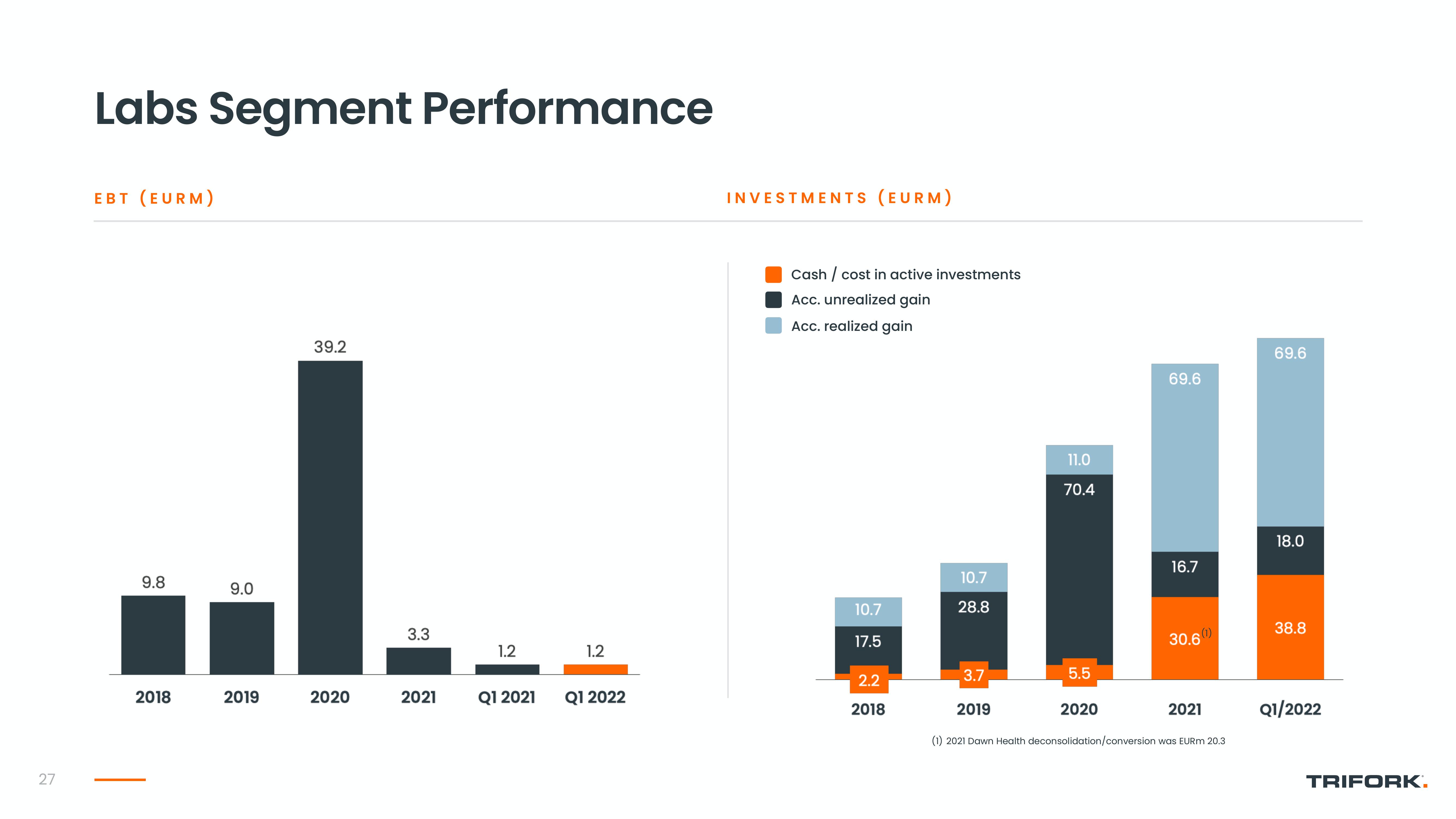 Trifork Investor Conference Presentation Deck slide image #27