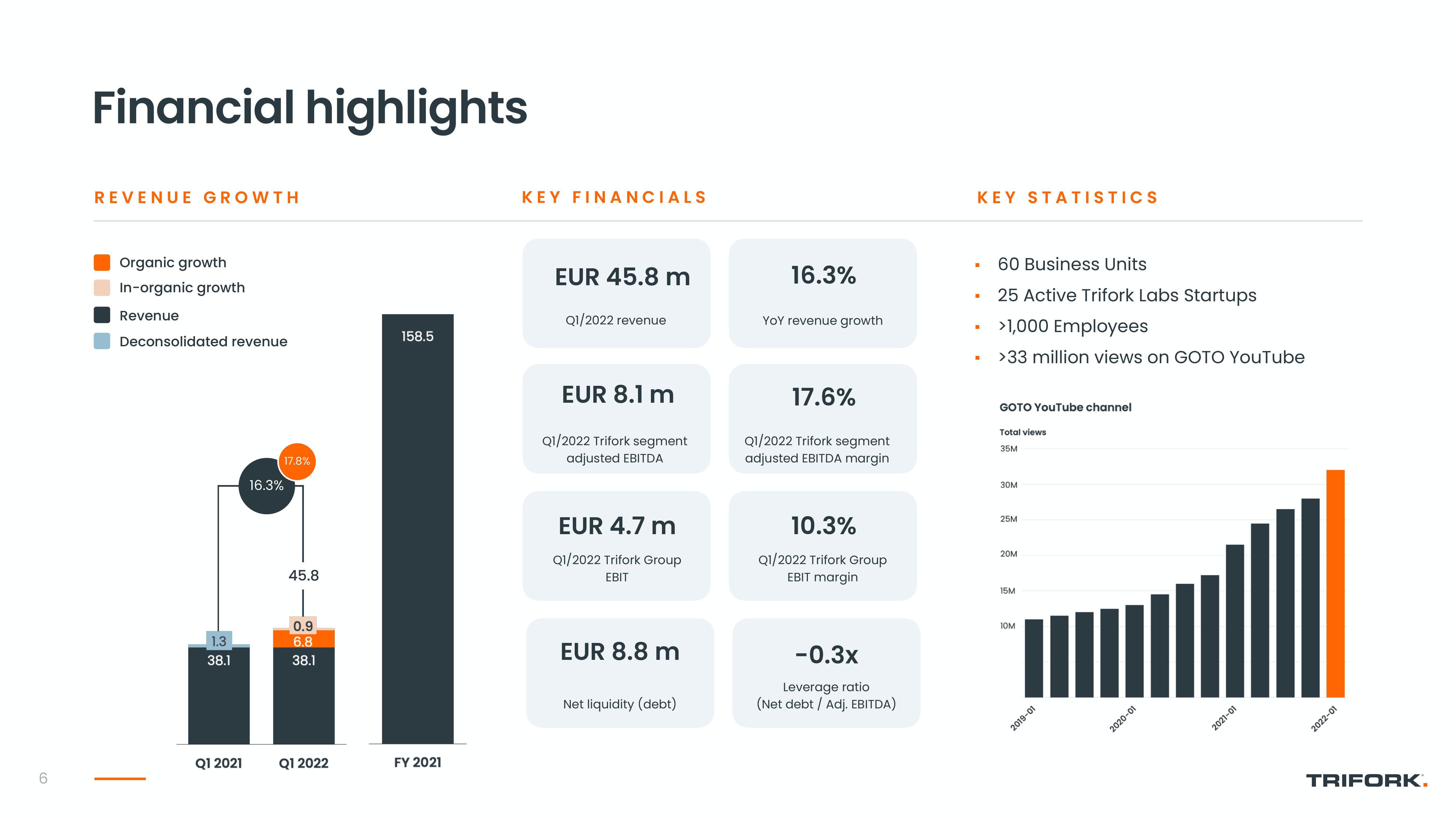 Trifork Investor Conference Presentation Deck slide image #6