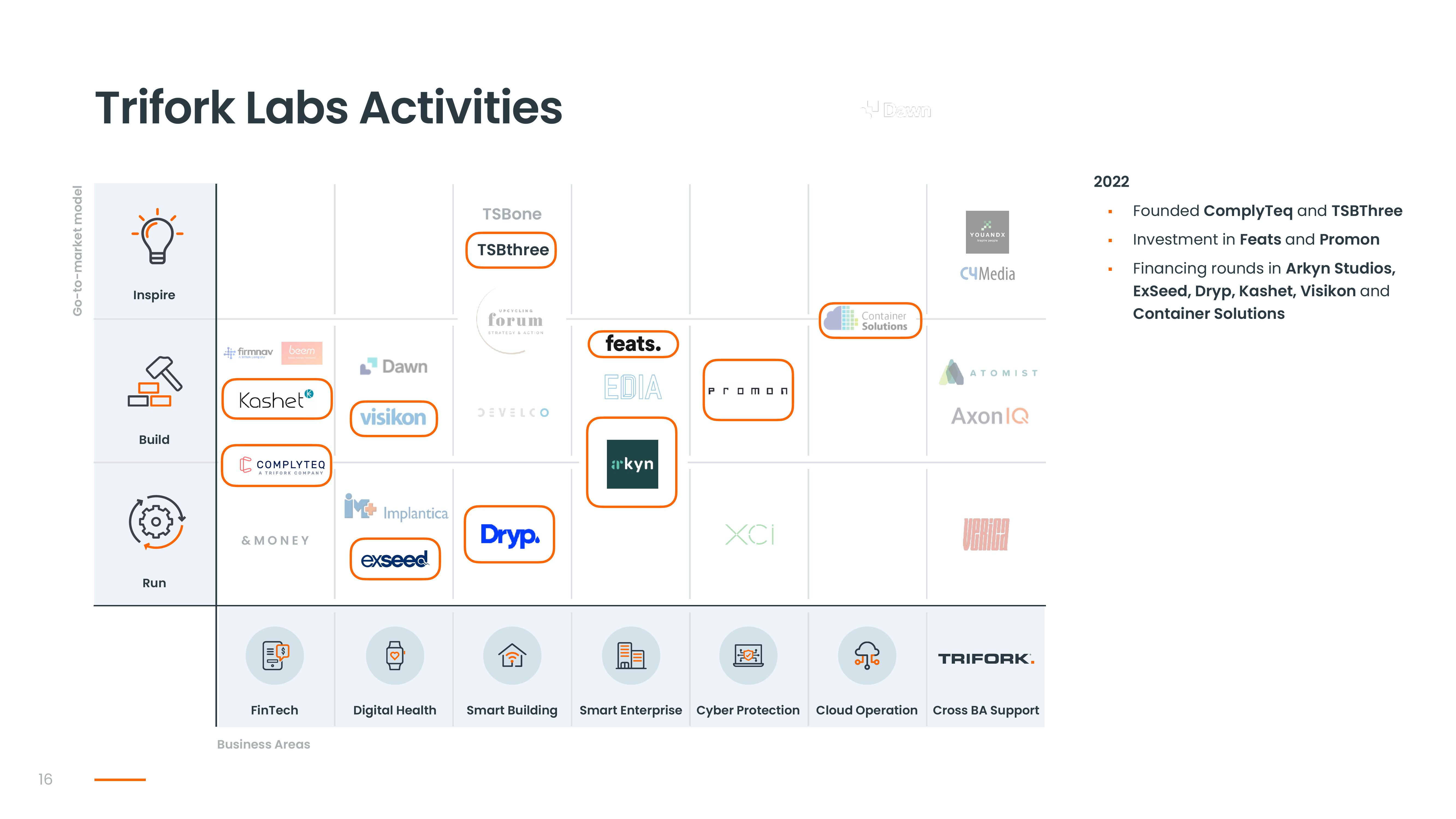 Trifork Investor Conference Presentation Deck slide image #16