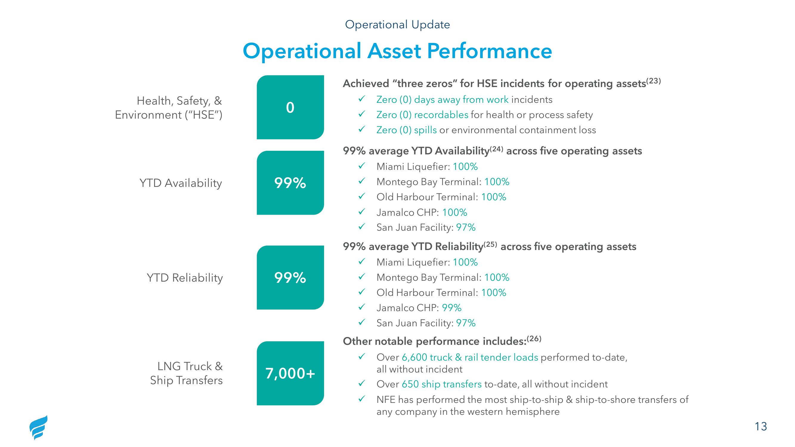 NewFortress Energy Results Presentation Deck slide image #13
