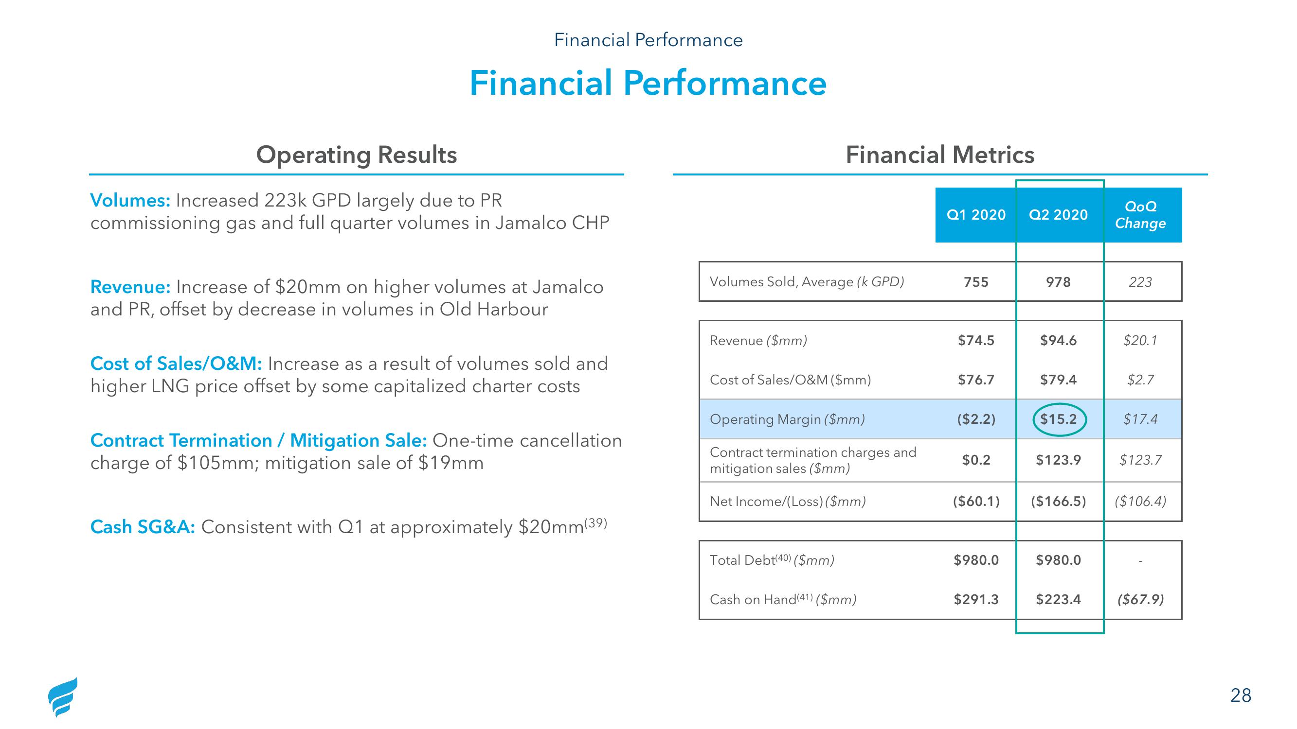 NewFortress Energy Results Presentation Deck slide image #28