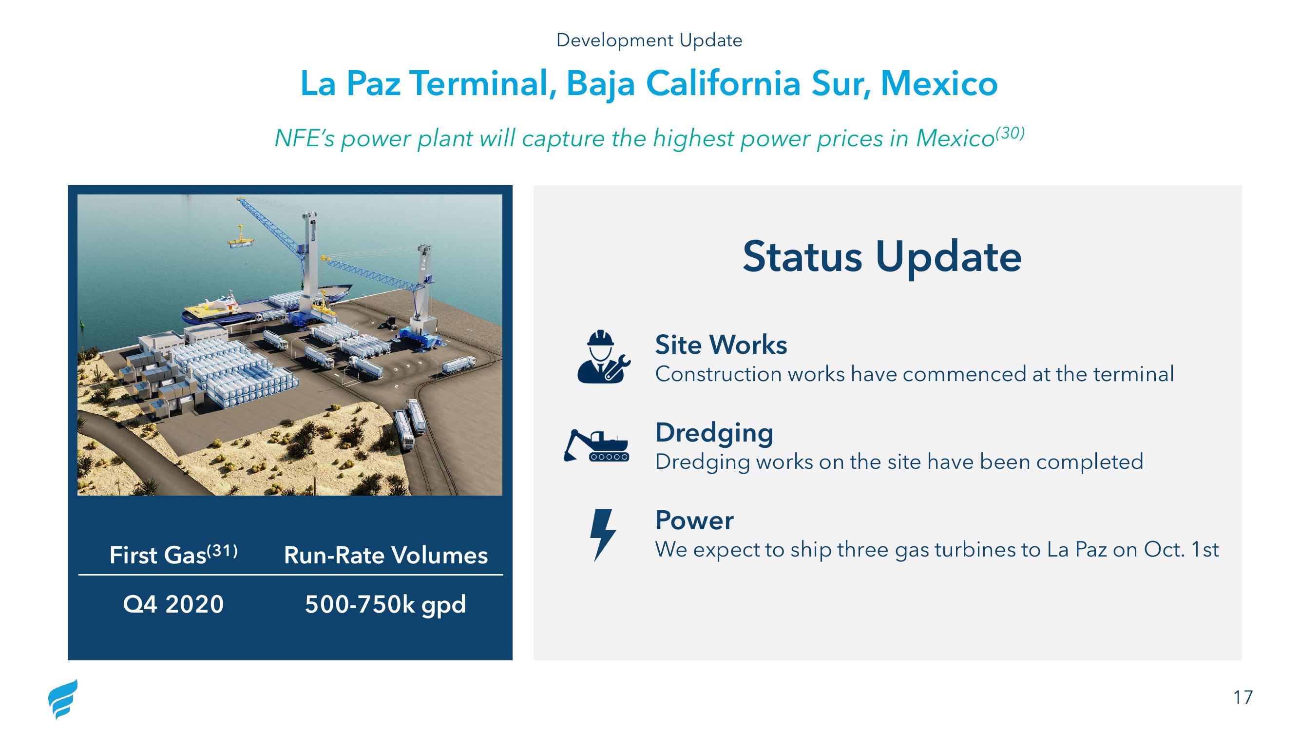 NewFortress Energy Results Presentation Deck slide image #17
