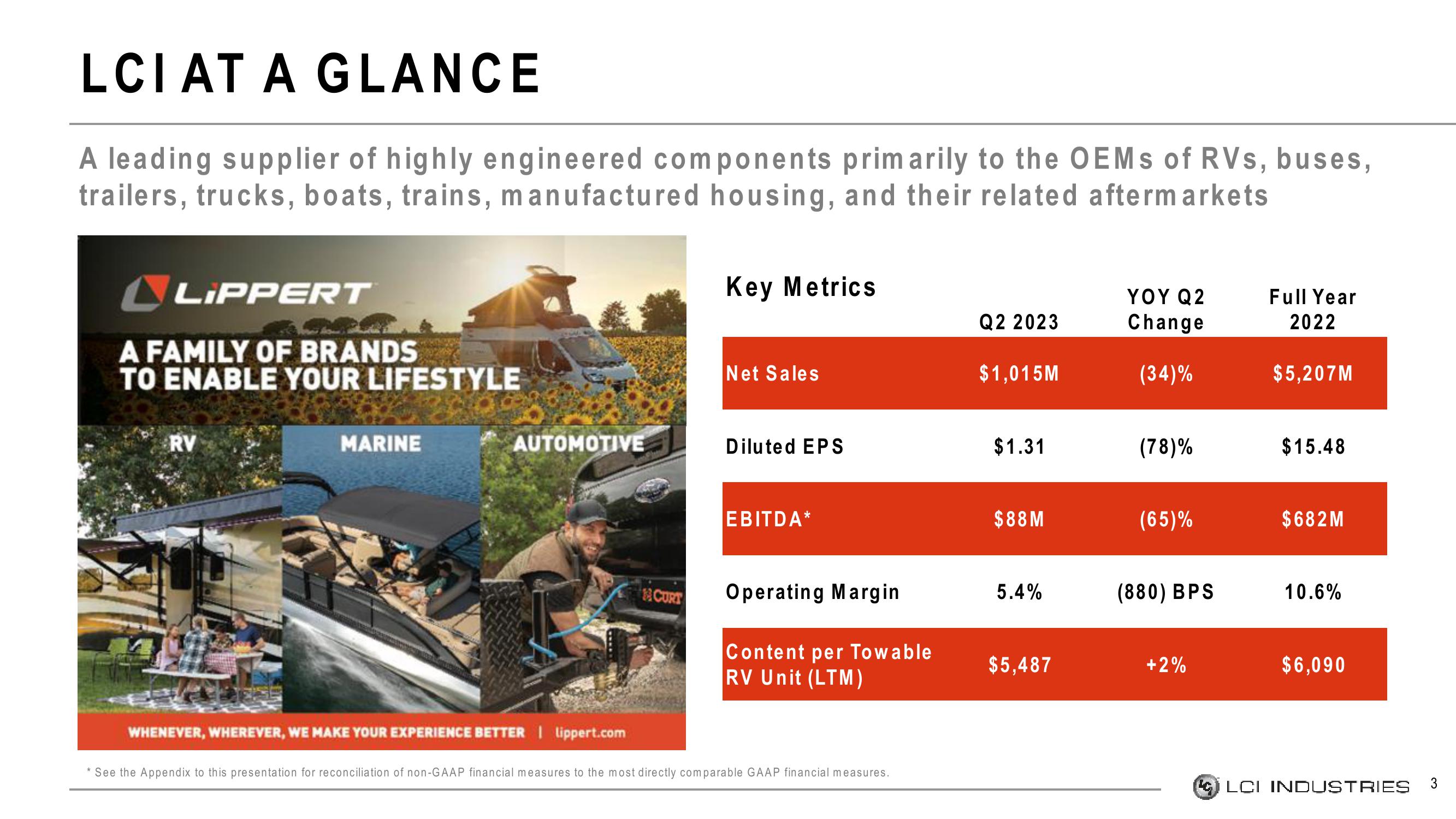 LCI Industries Investor Presentation Deck slide image #3