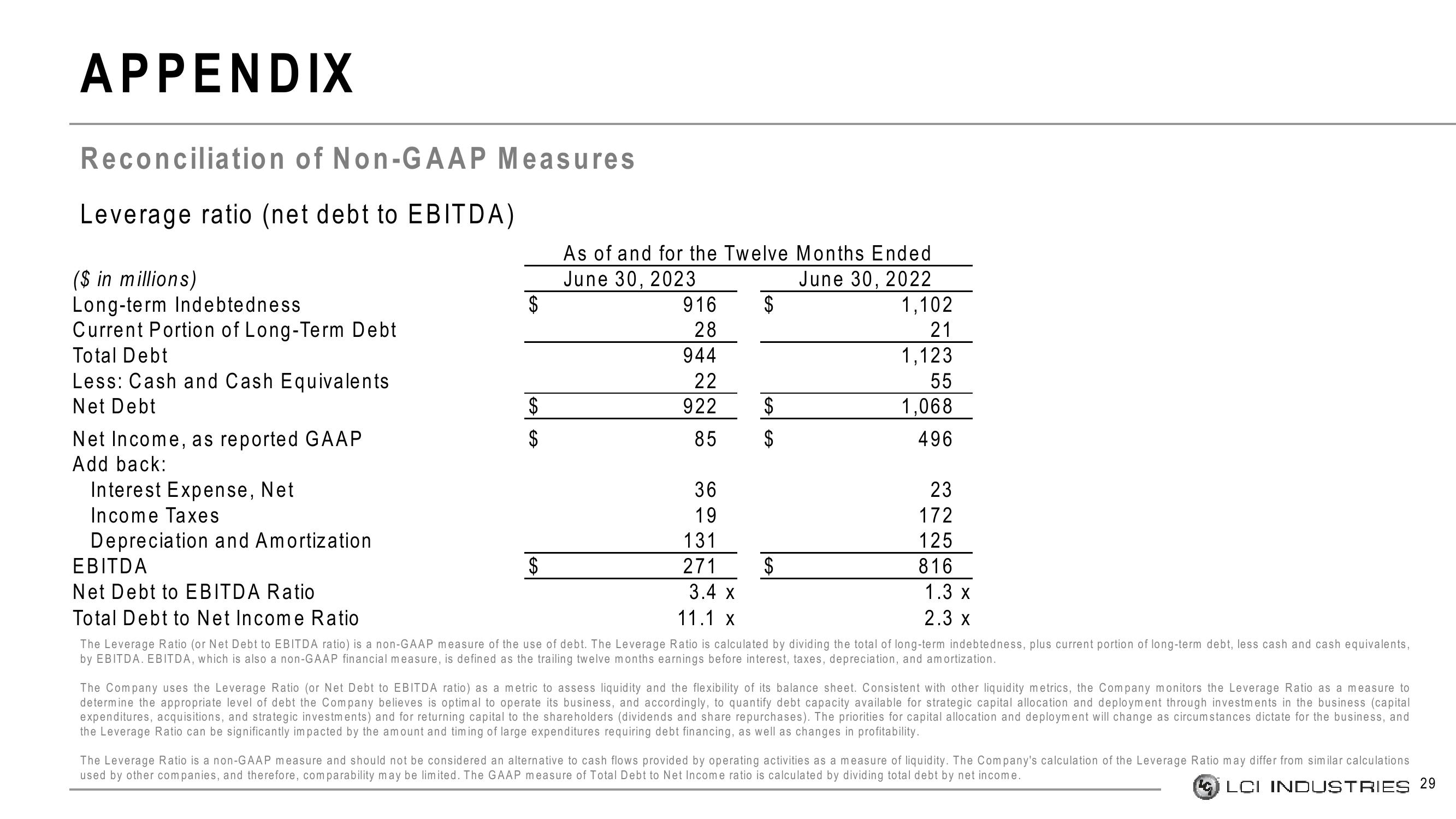 LCI Industries Investor Presentation Deck slide image #29