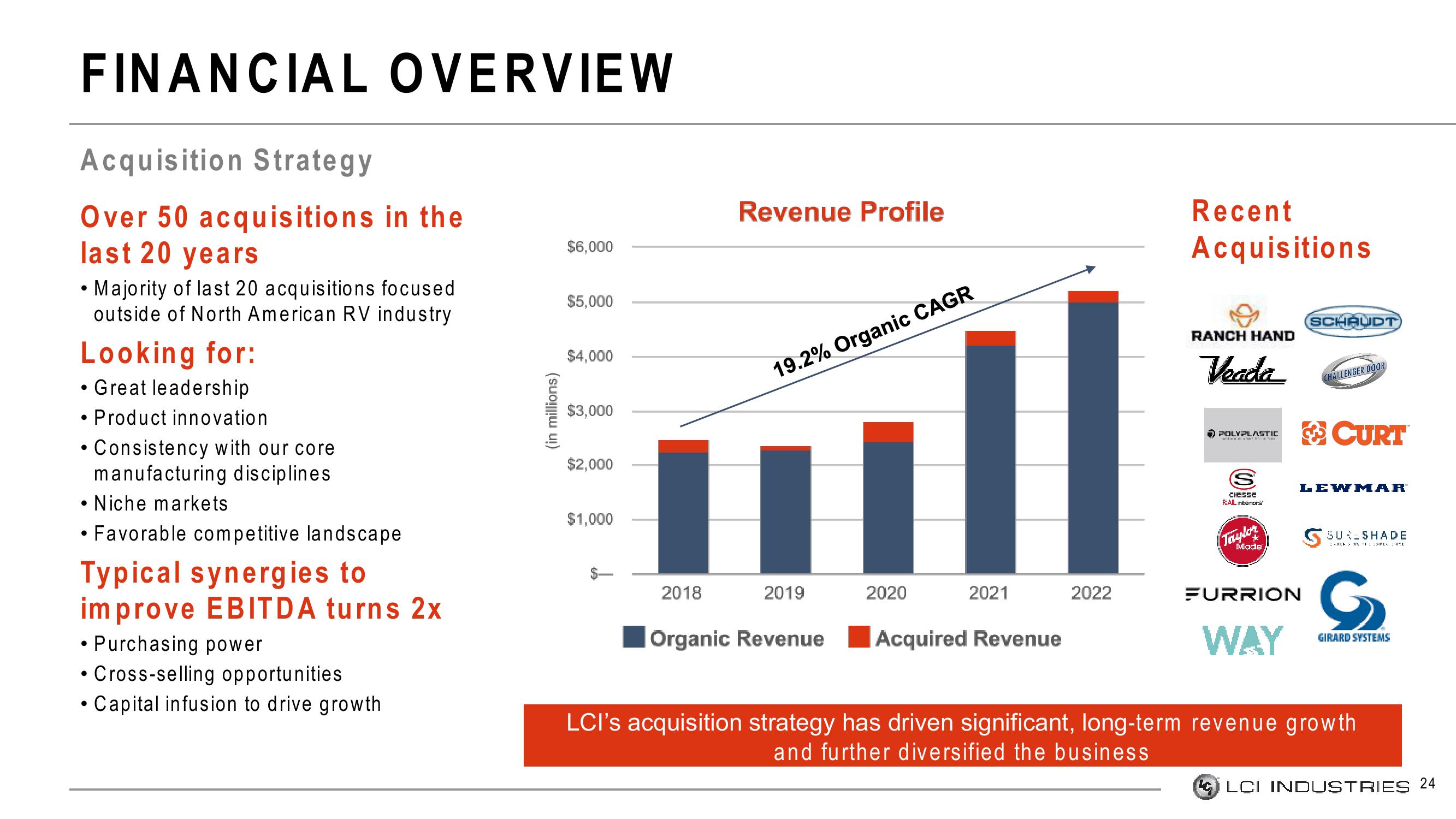 LCI Industries Investor Presentation Deck slide image #24