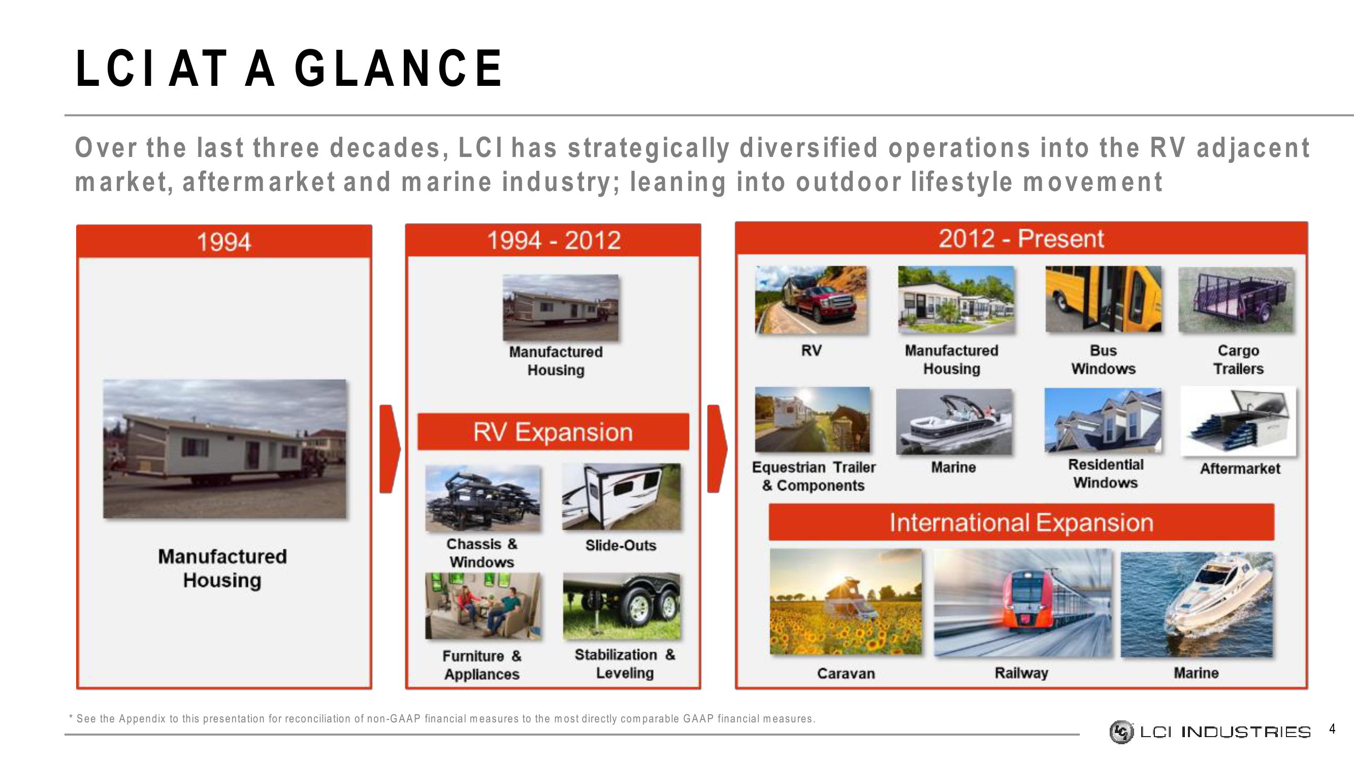 LCI Industries Investor Presentation Deck slide image #4