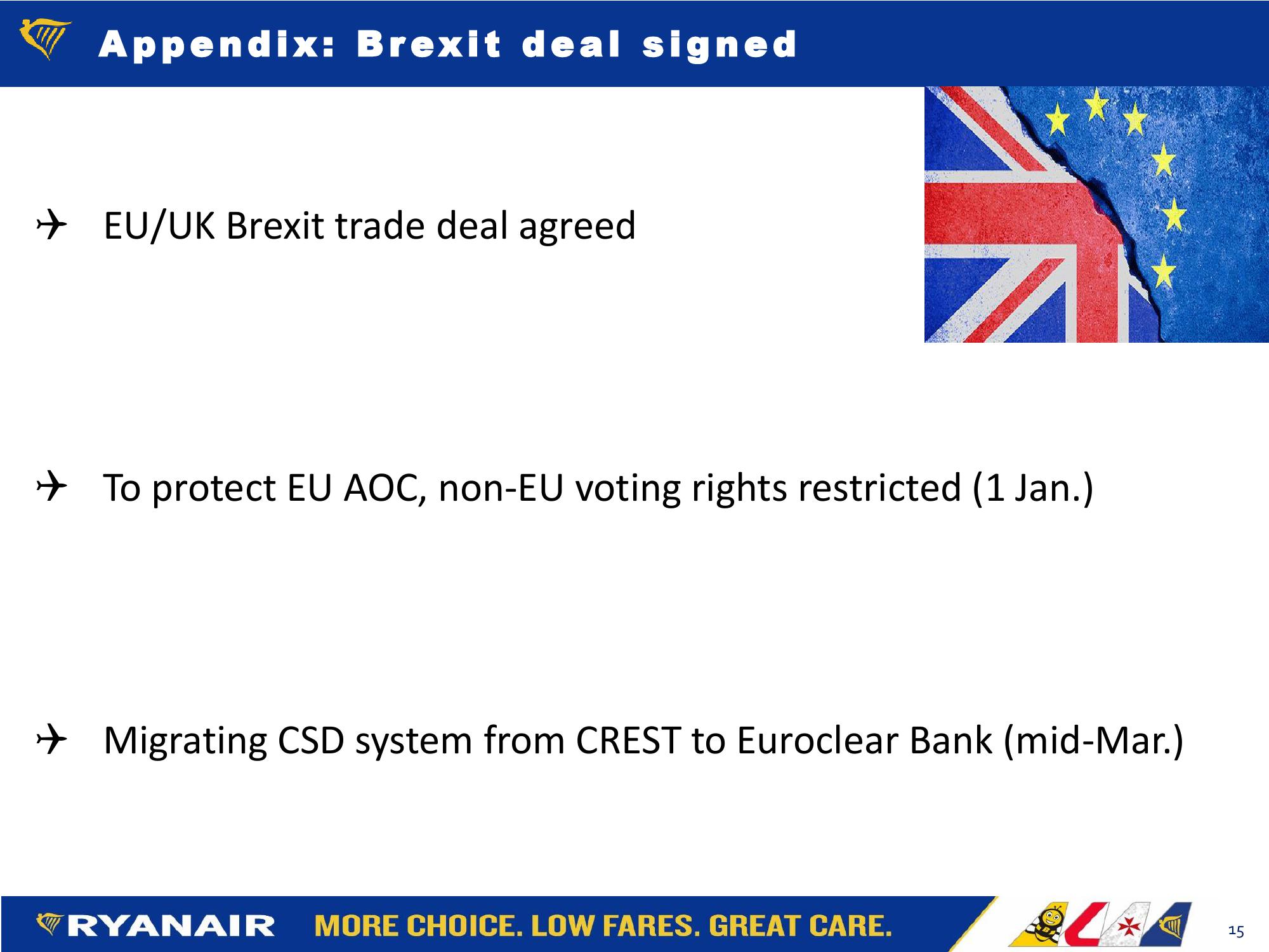 Ryanair FY21: Q3 Results slide image #15