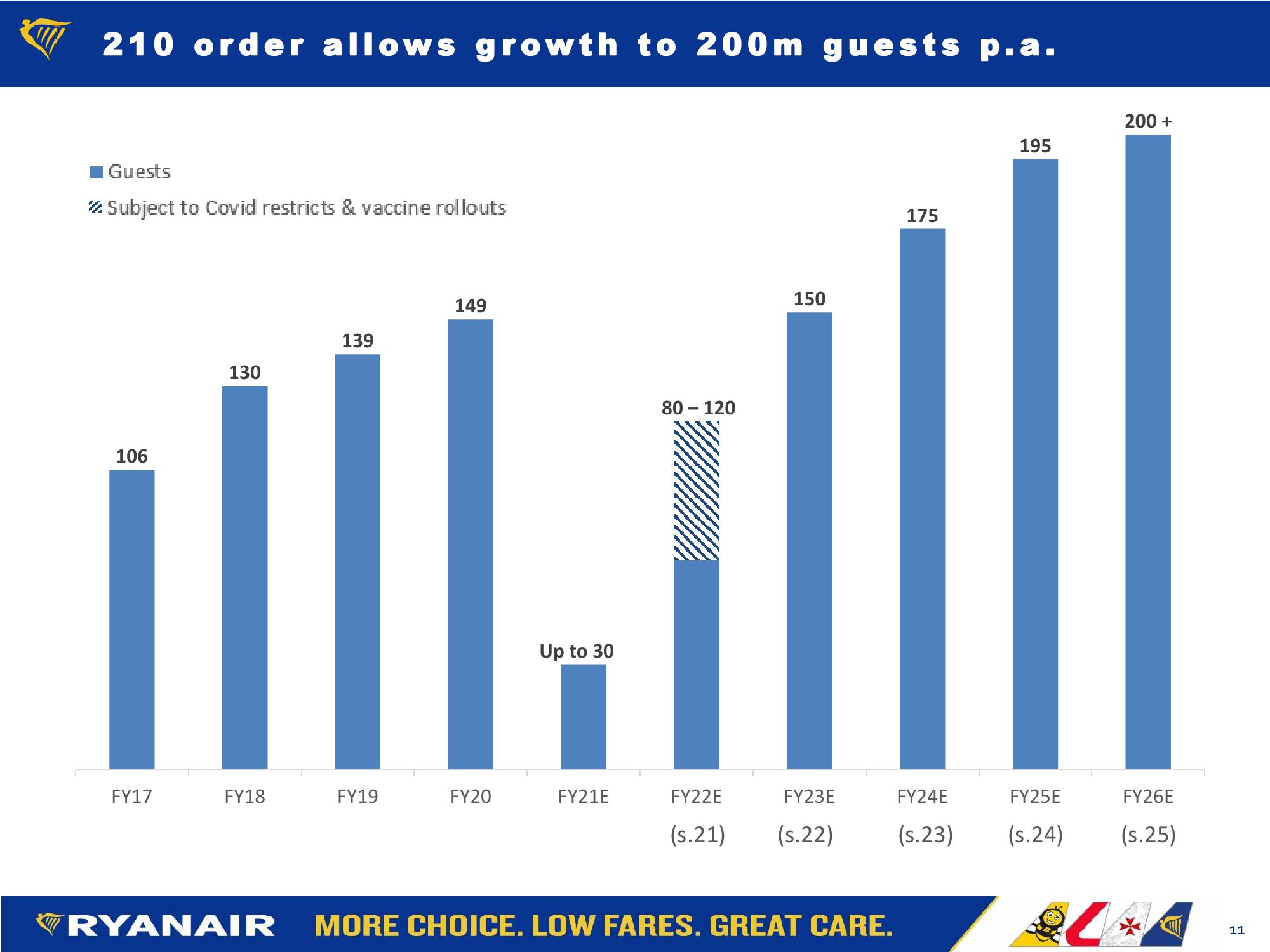 Ryanair FY21: Q3 Results slide image #11